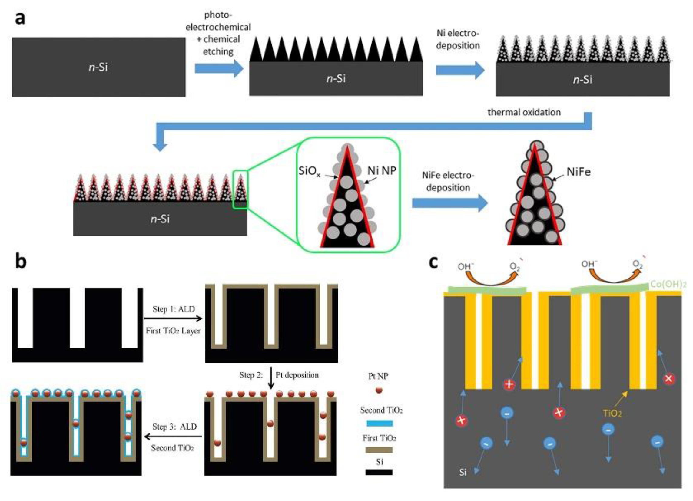 Nanomaterials 11 00041 g009
