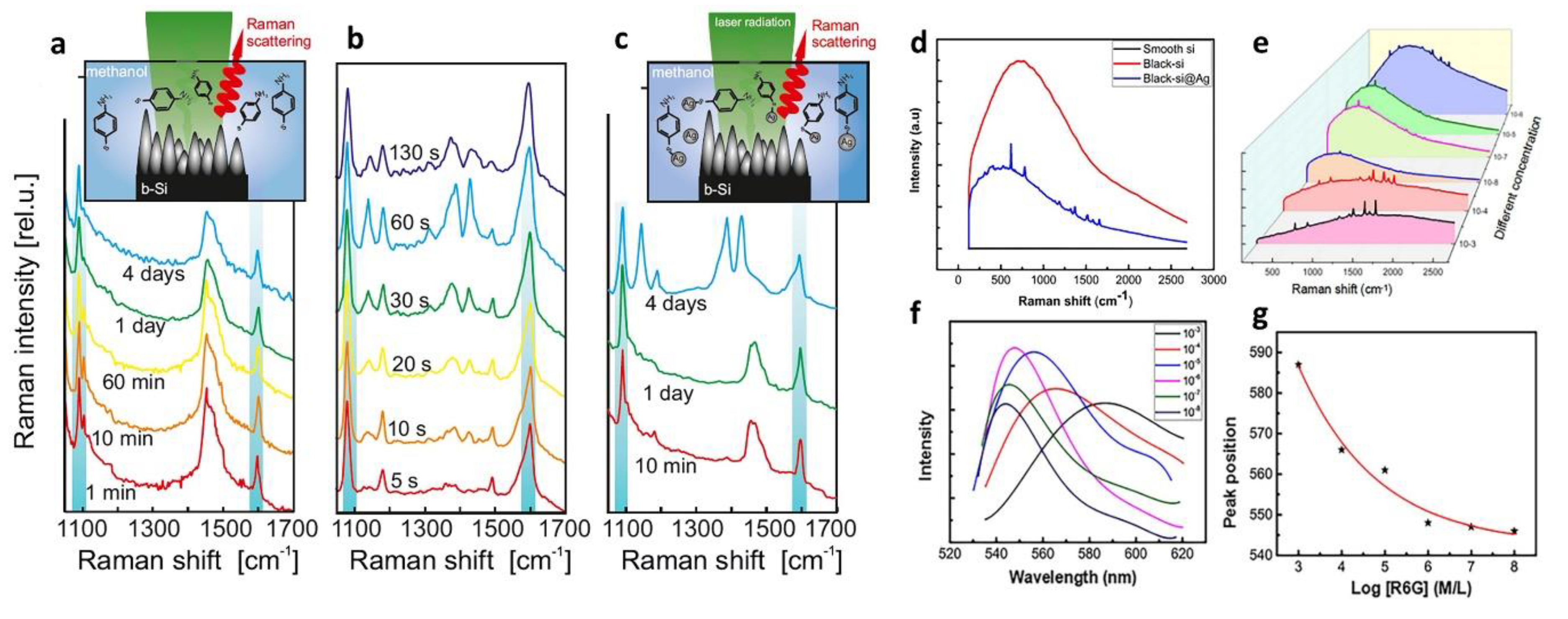 Nanomaterials 11 00041 g012