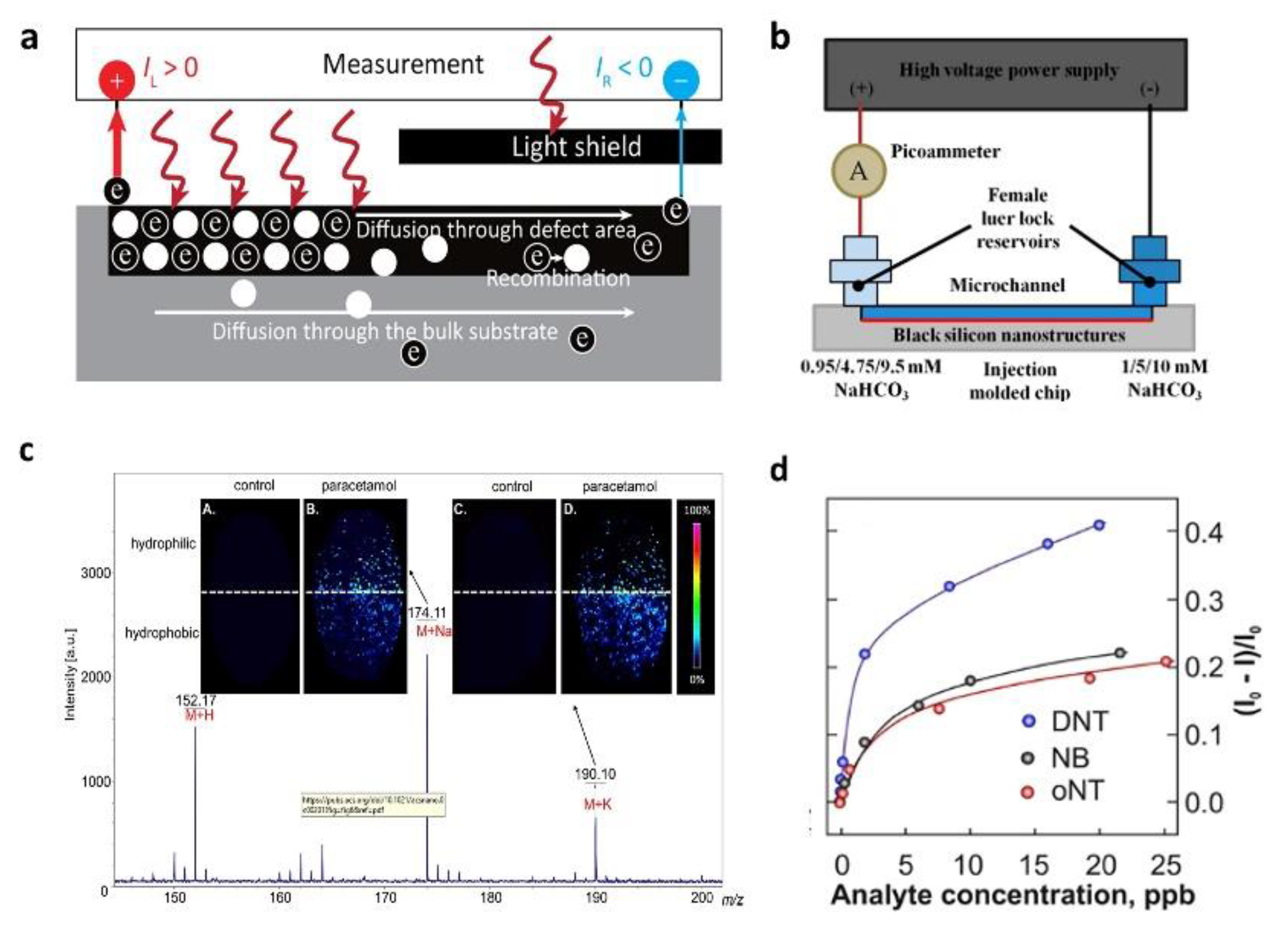Nanomaterials 11 00041 g013