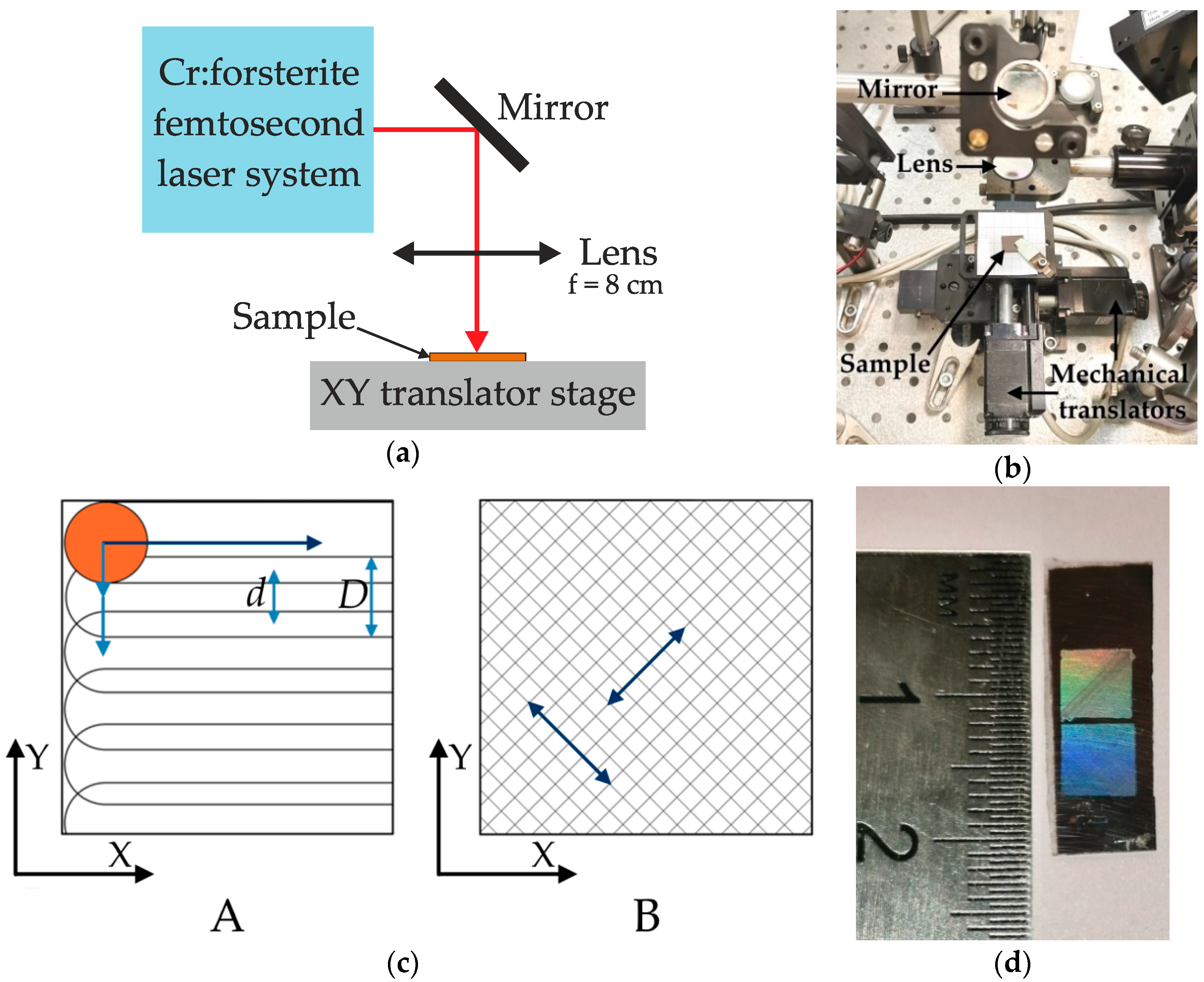 Nanomaterials 11 00042 g001 Nanomaterials 11 00042 g001