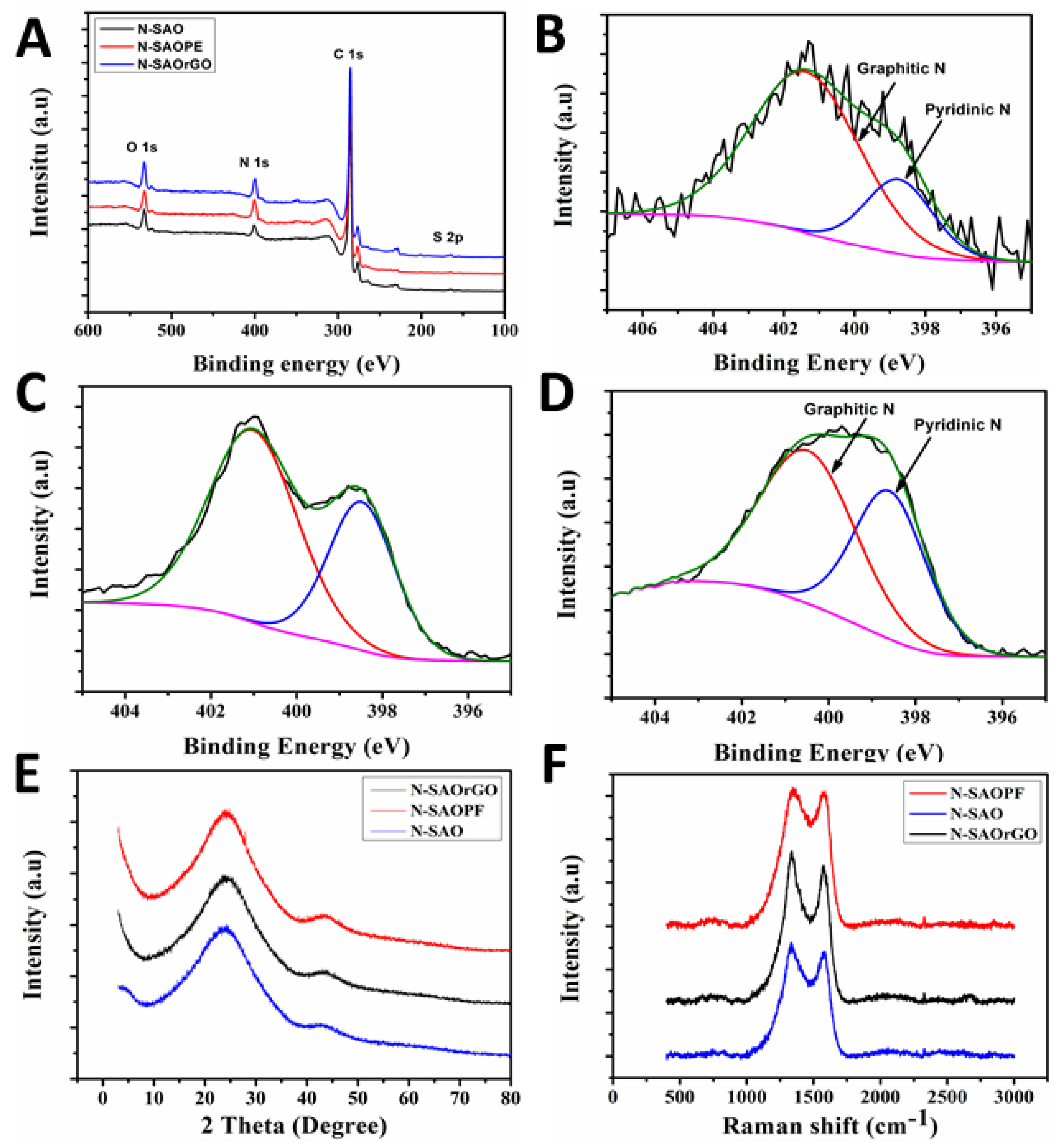 Nanomaterials 11 00043 g003