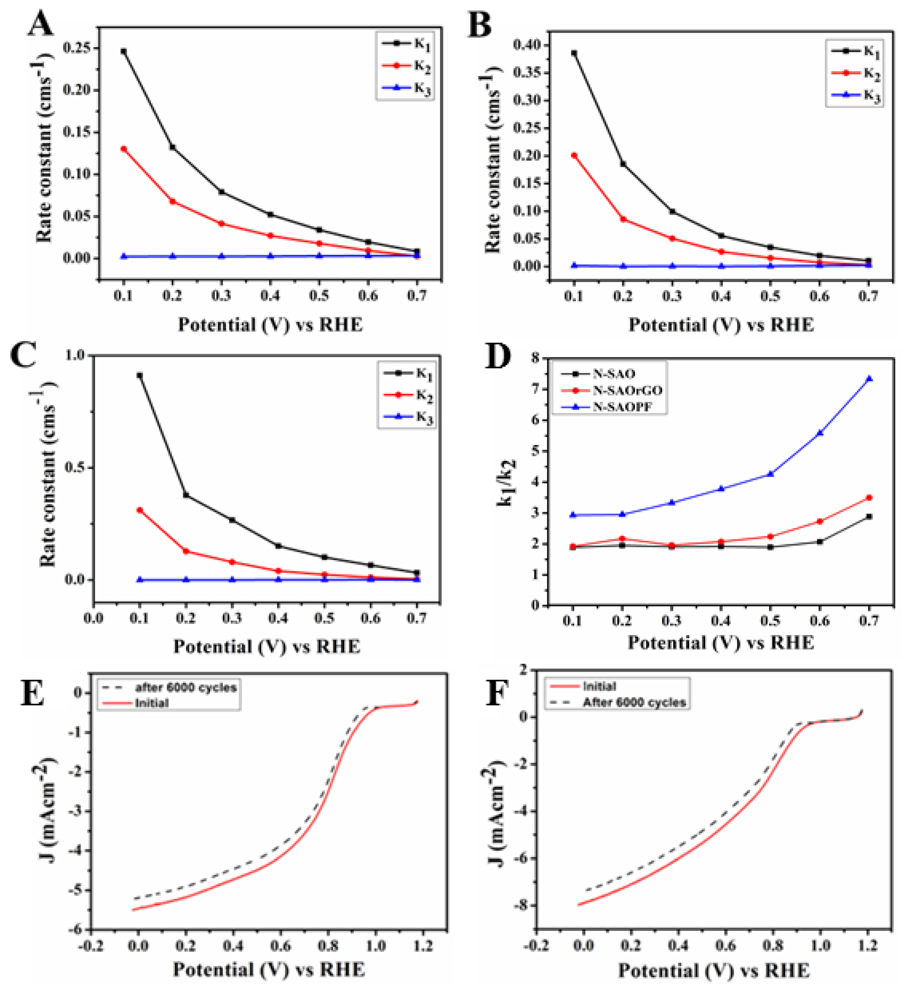Nanomaterials 11 00043 g006