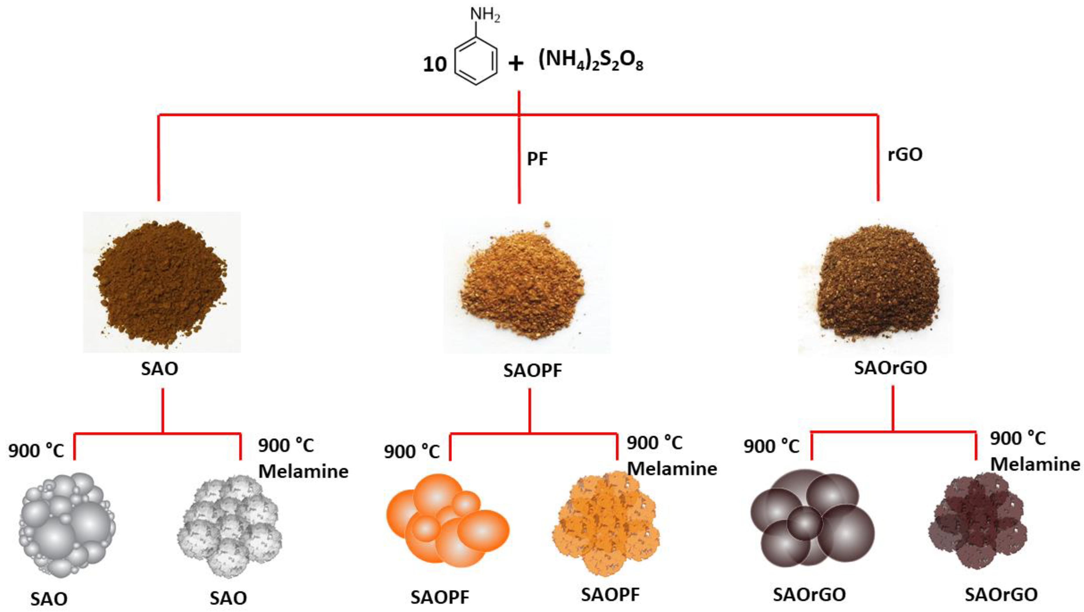 Nanomaterials 11 00043 sch001