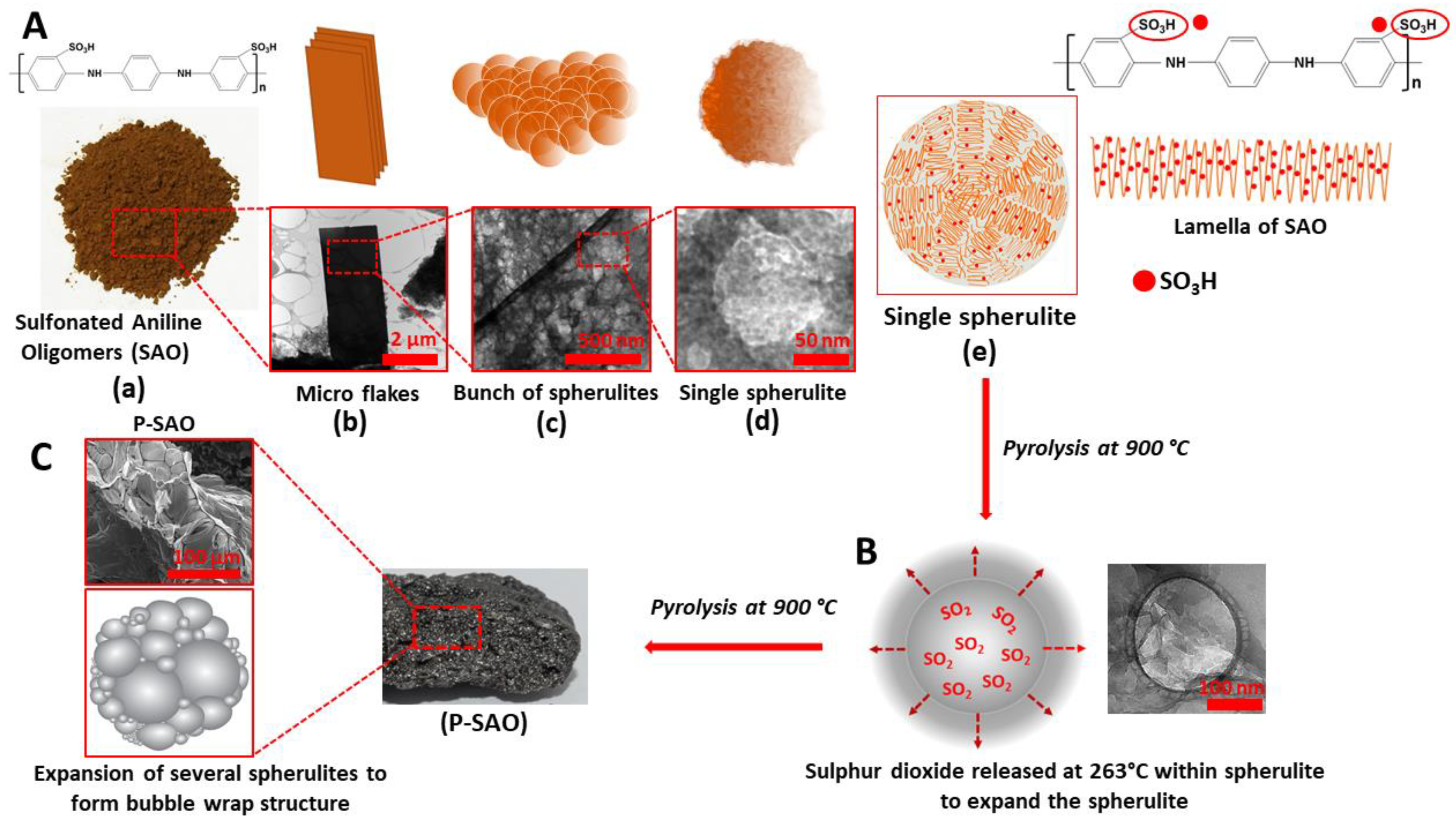 Nanomaterials 11 00043 sch002