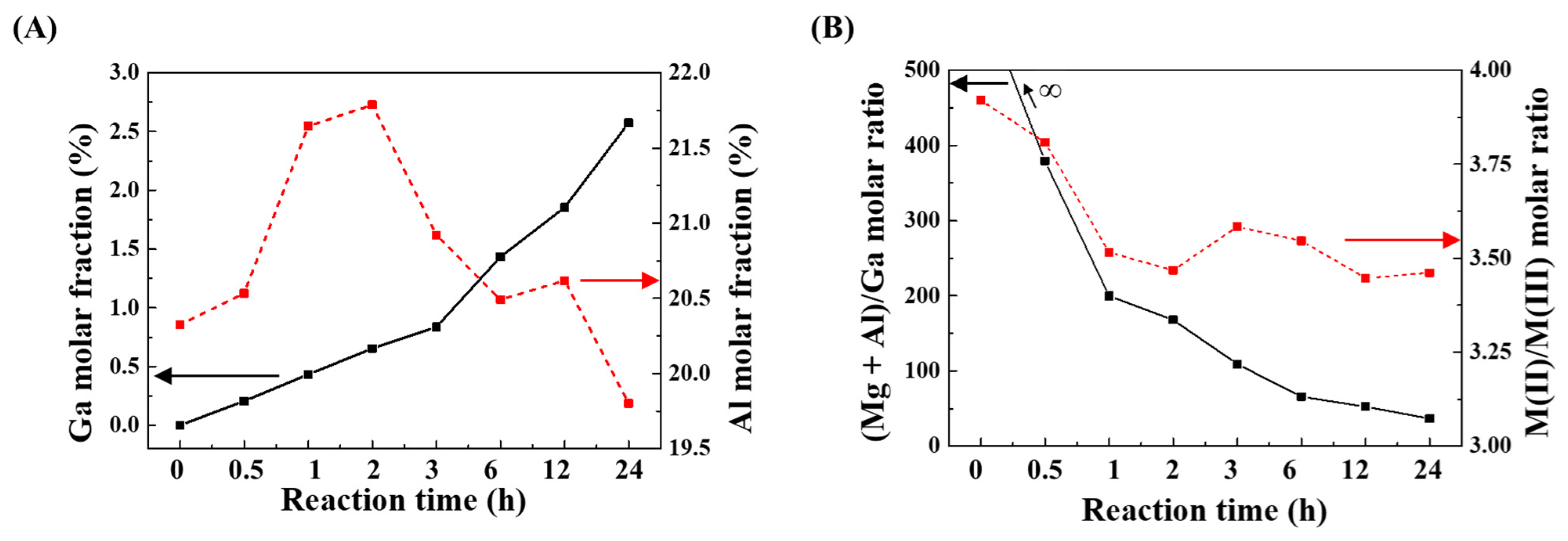 Nanomaterials 11 00044 g001