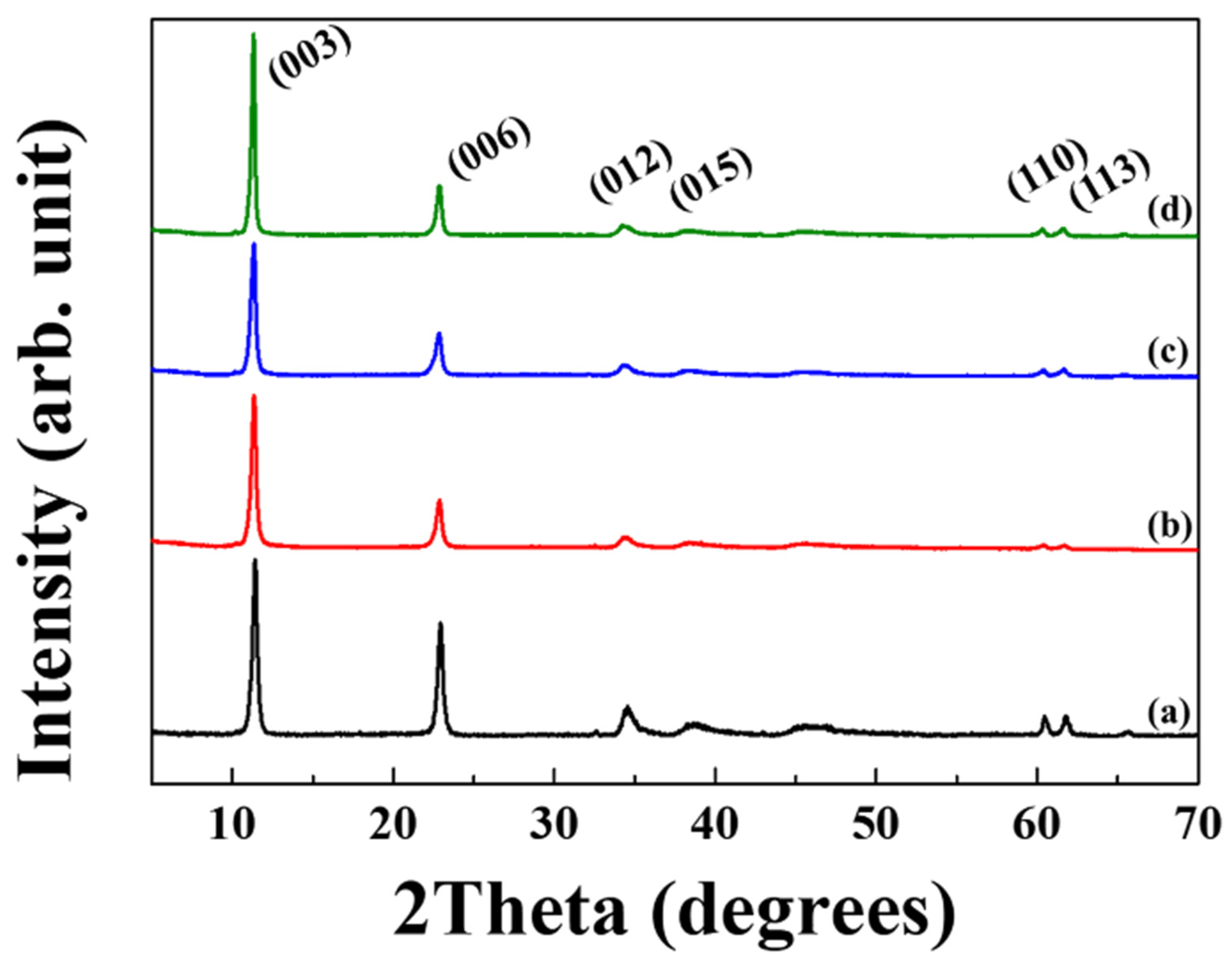 Nanomaterials 11 00044 g002