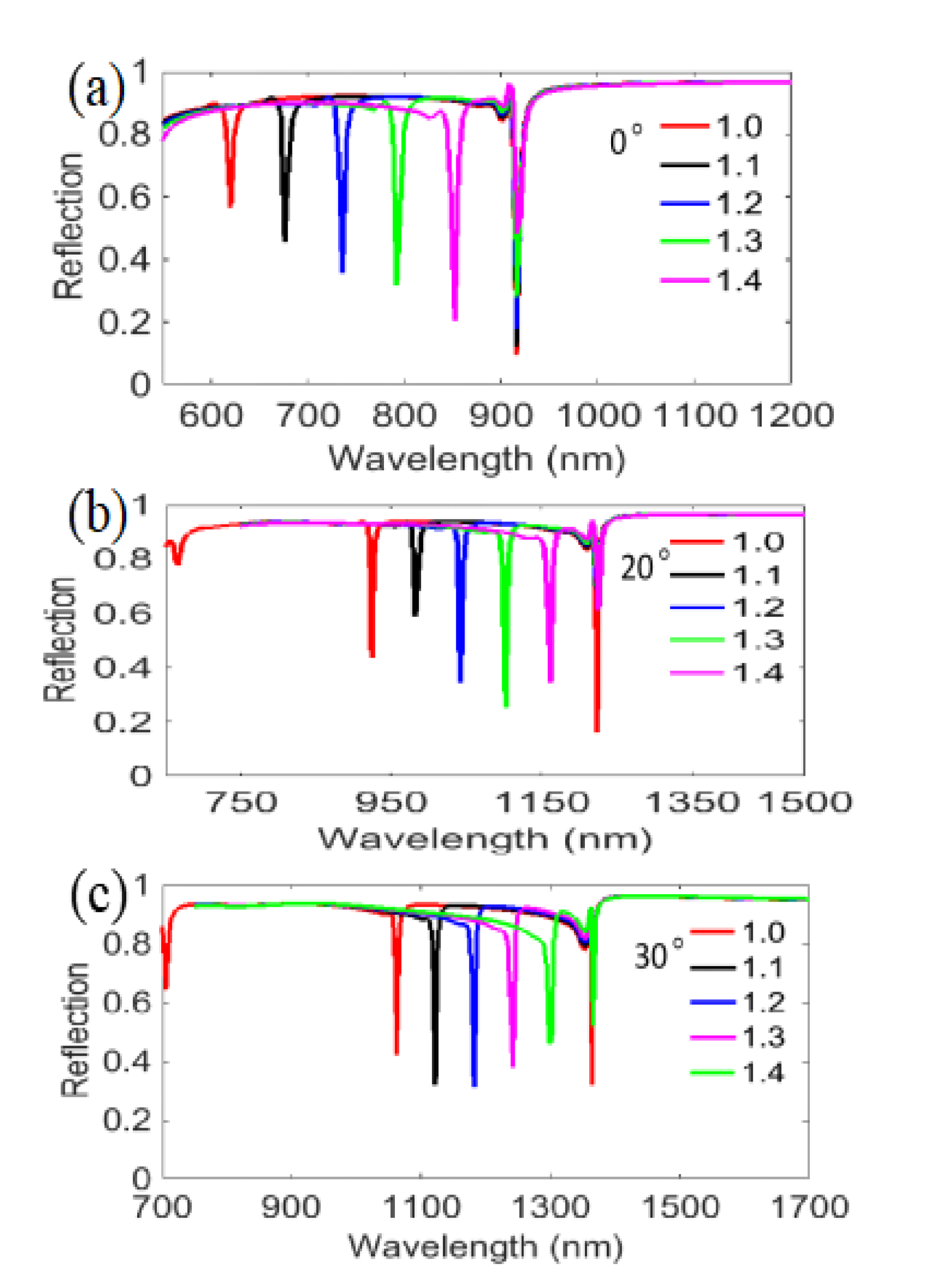 Nanomaterials 11 00047 g005