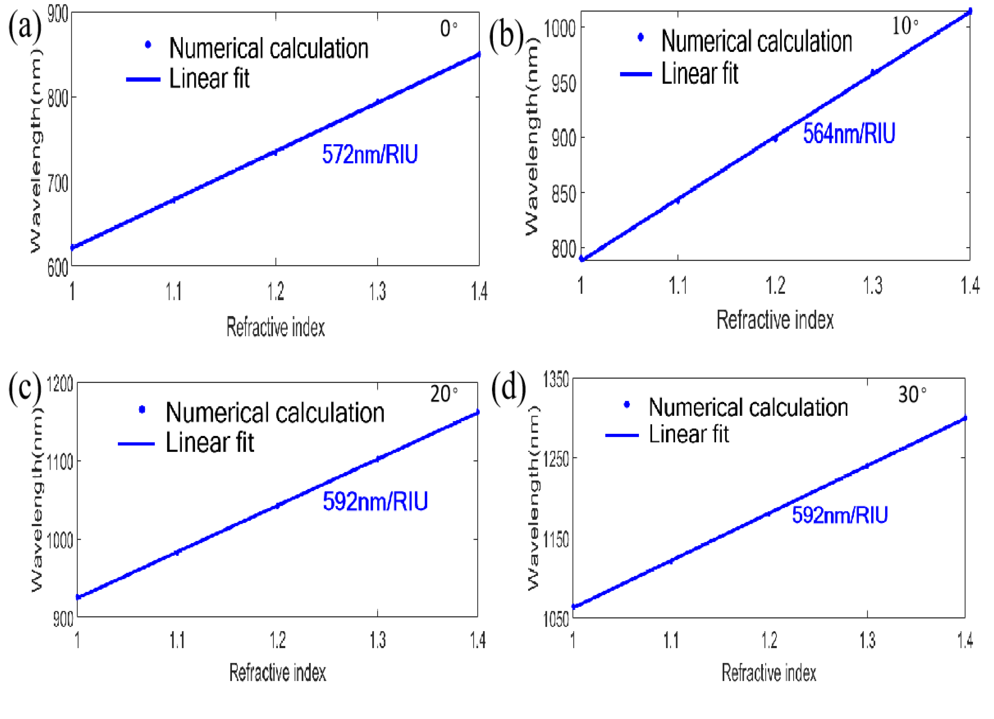 Nanomaterials 11 00047 g006a