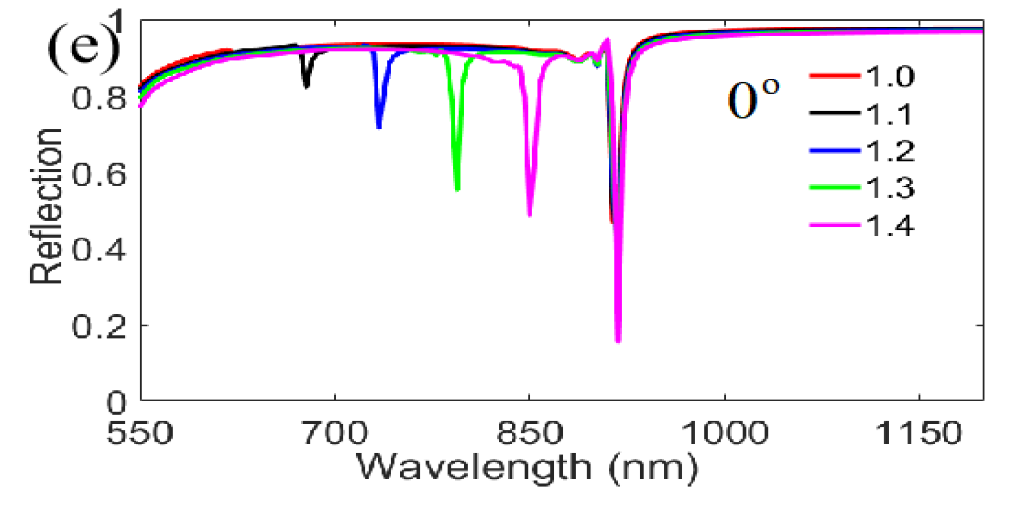 Nanomaterials 11 00047 g006b