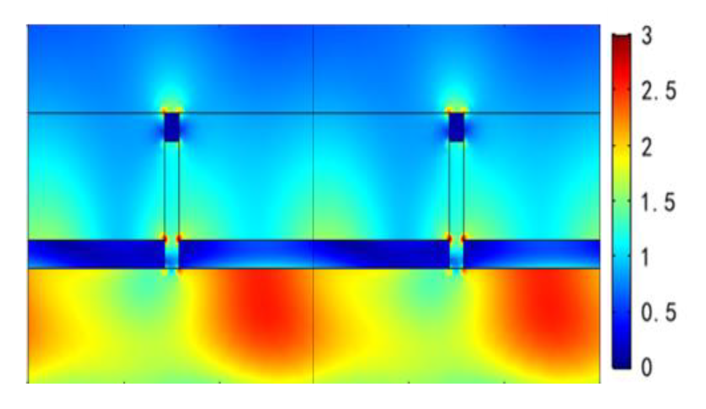 Nanomaterials 11 00047 g009