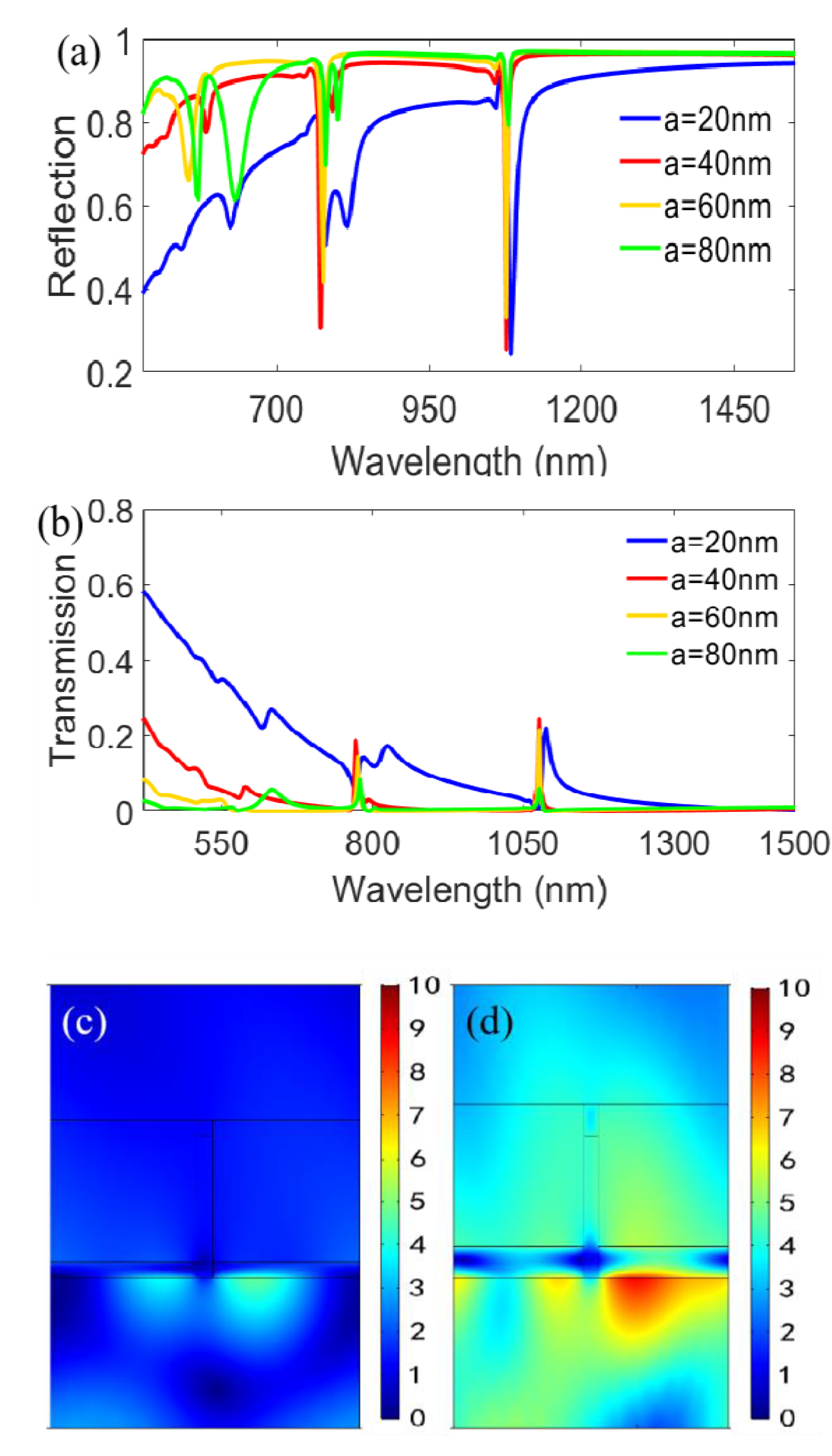Nanomaterials 11 00047 g012