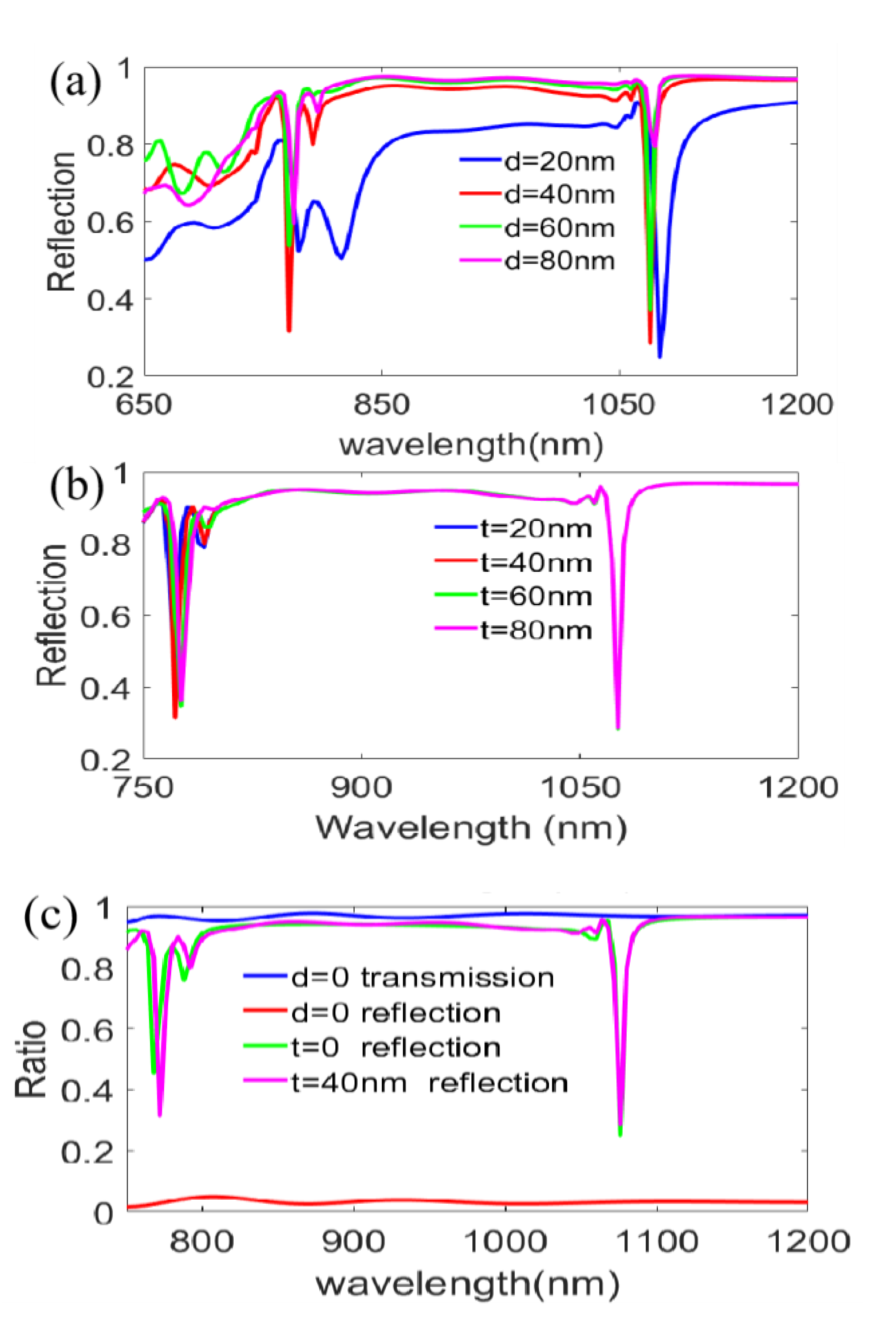 Nanomaterials 11 00047 g013