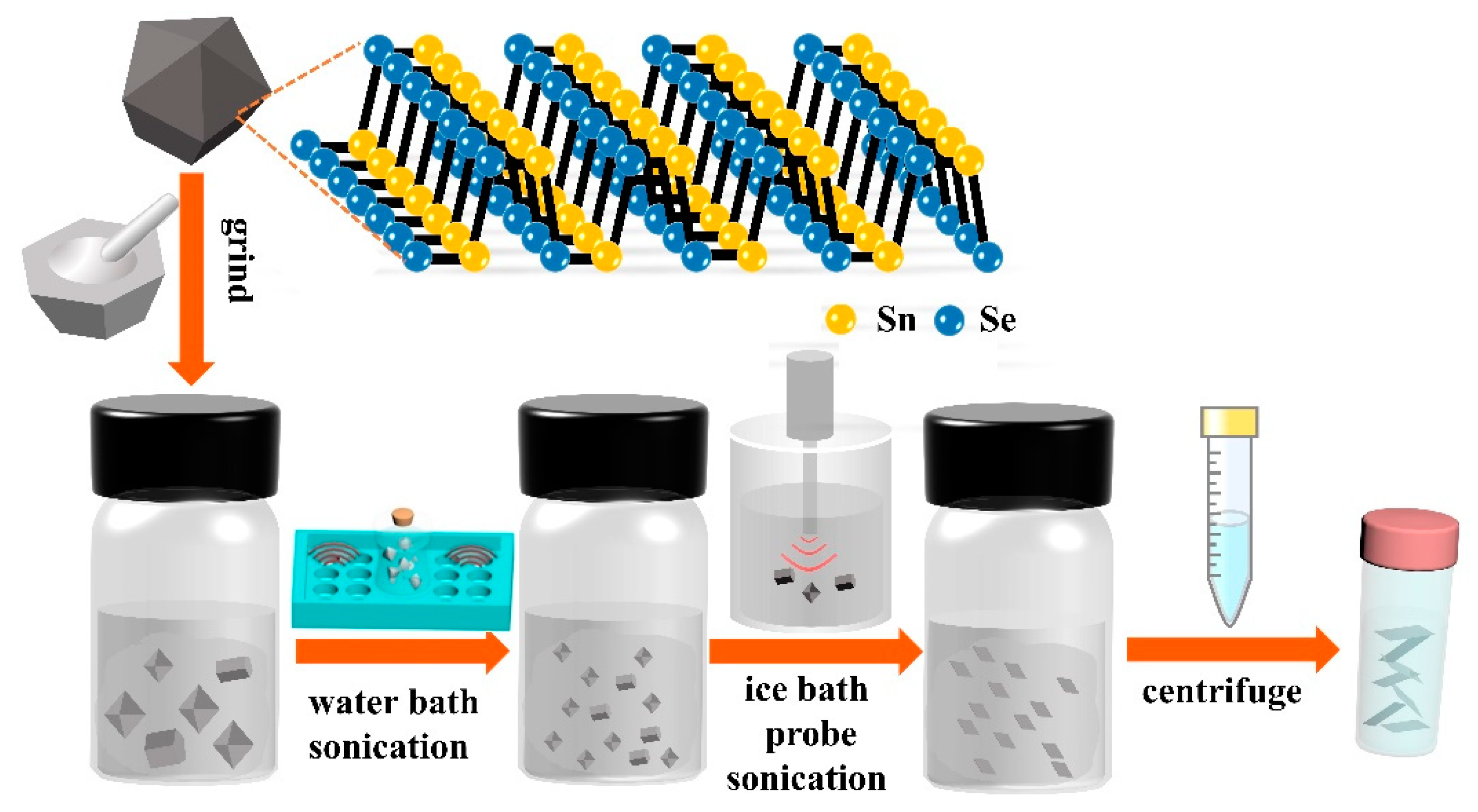 Nanomaterials 11 00049 g001