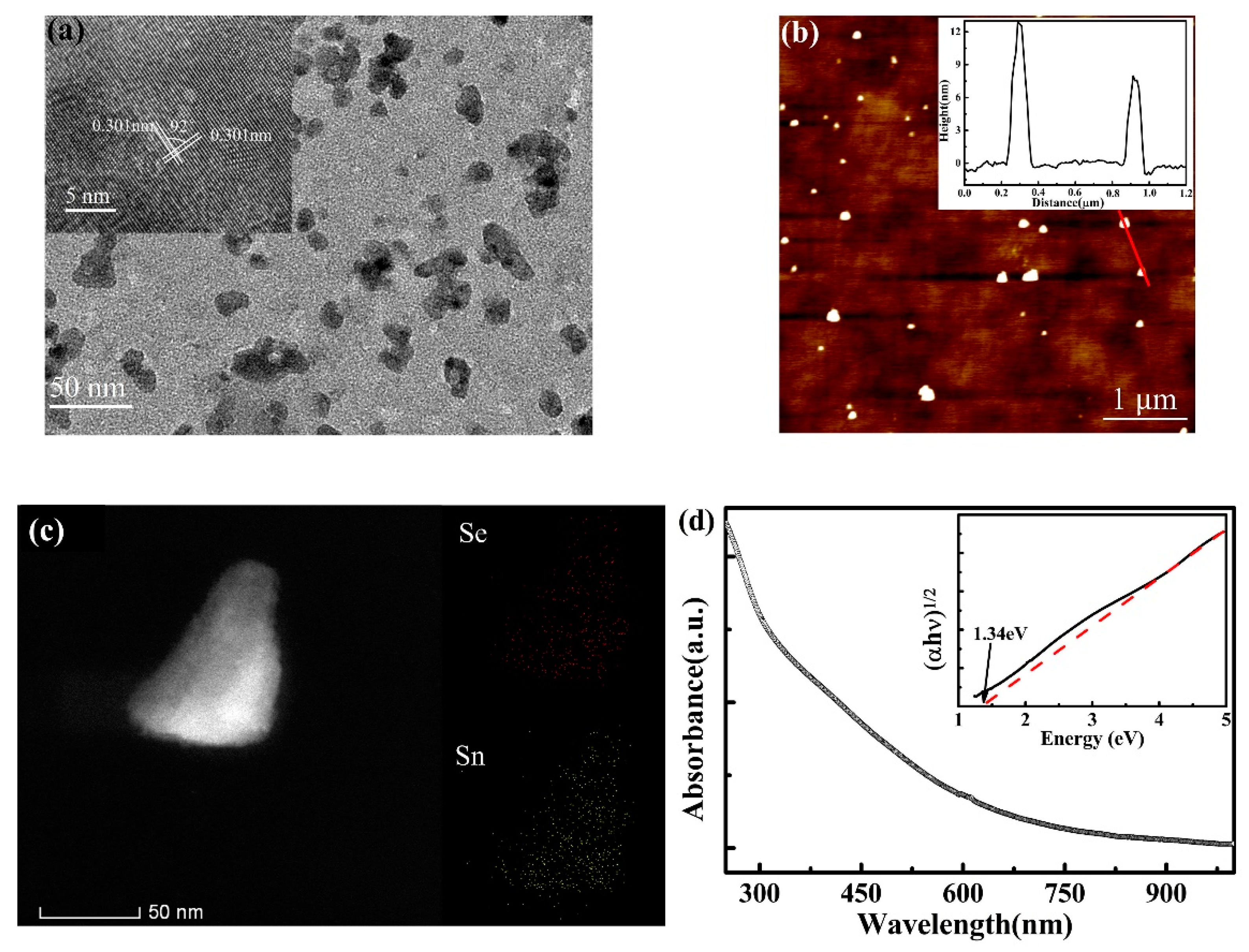 Nanomaterials 11 00049 g002