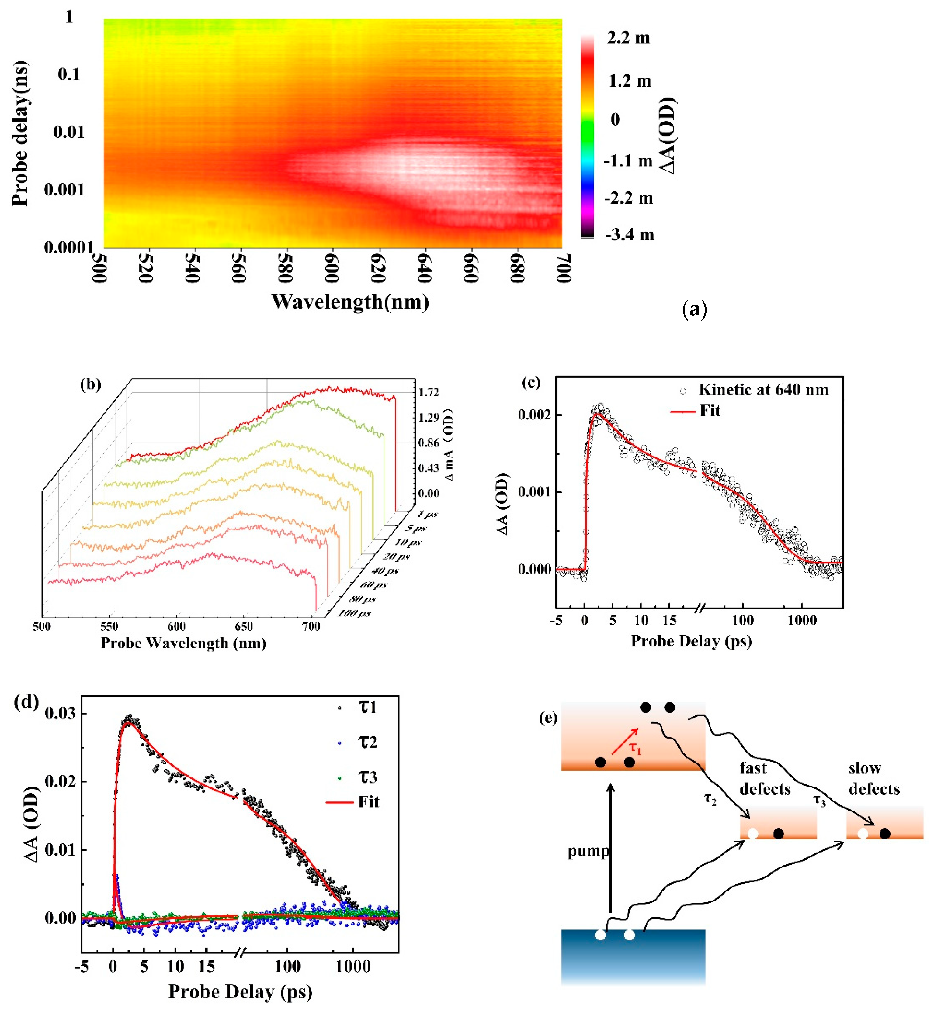 Nanomaterials 11 00049 g004