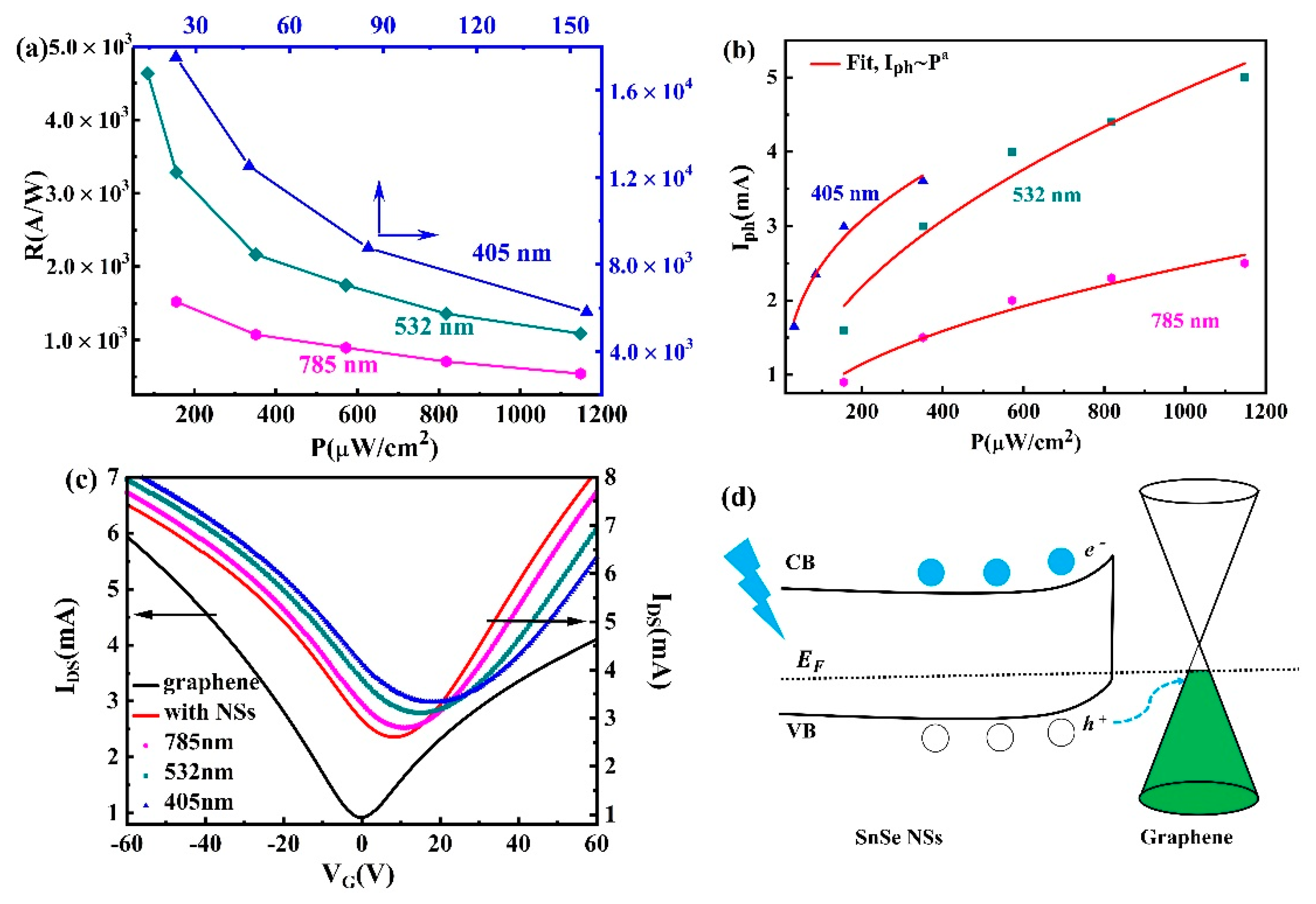 Nanomaterials 11 00049 g006