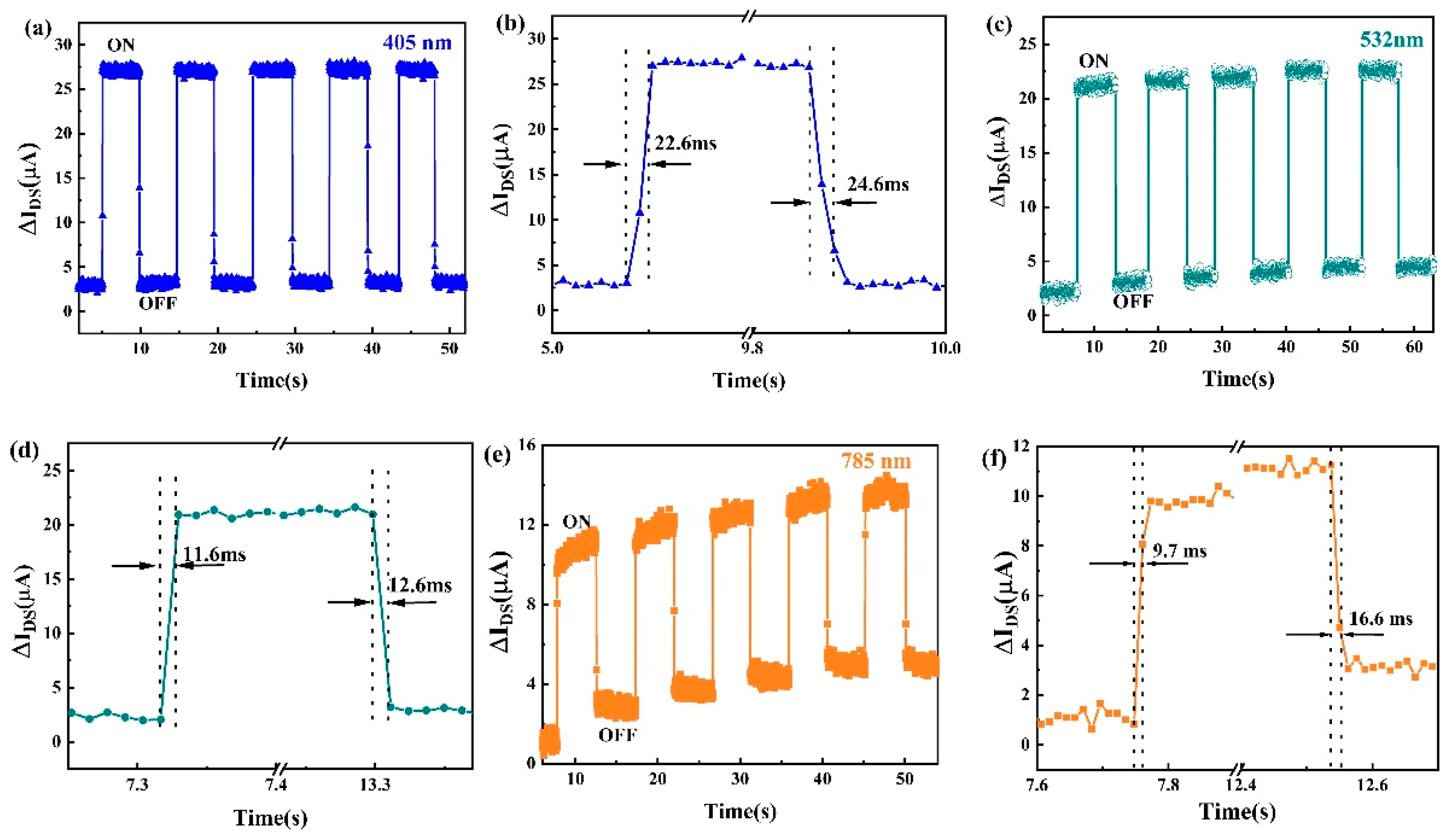 Nanomaterials 11 00049 g007