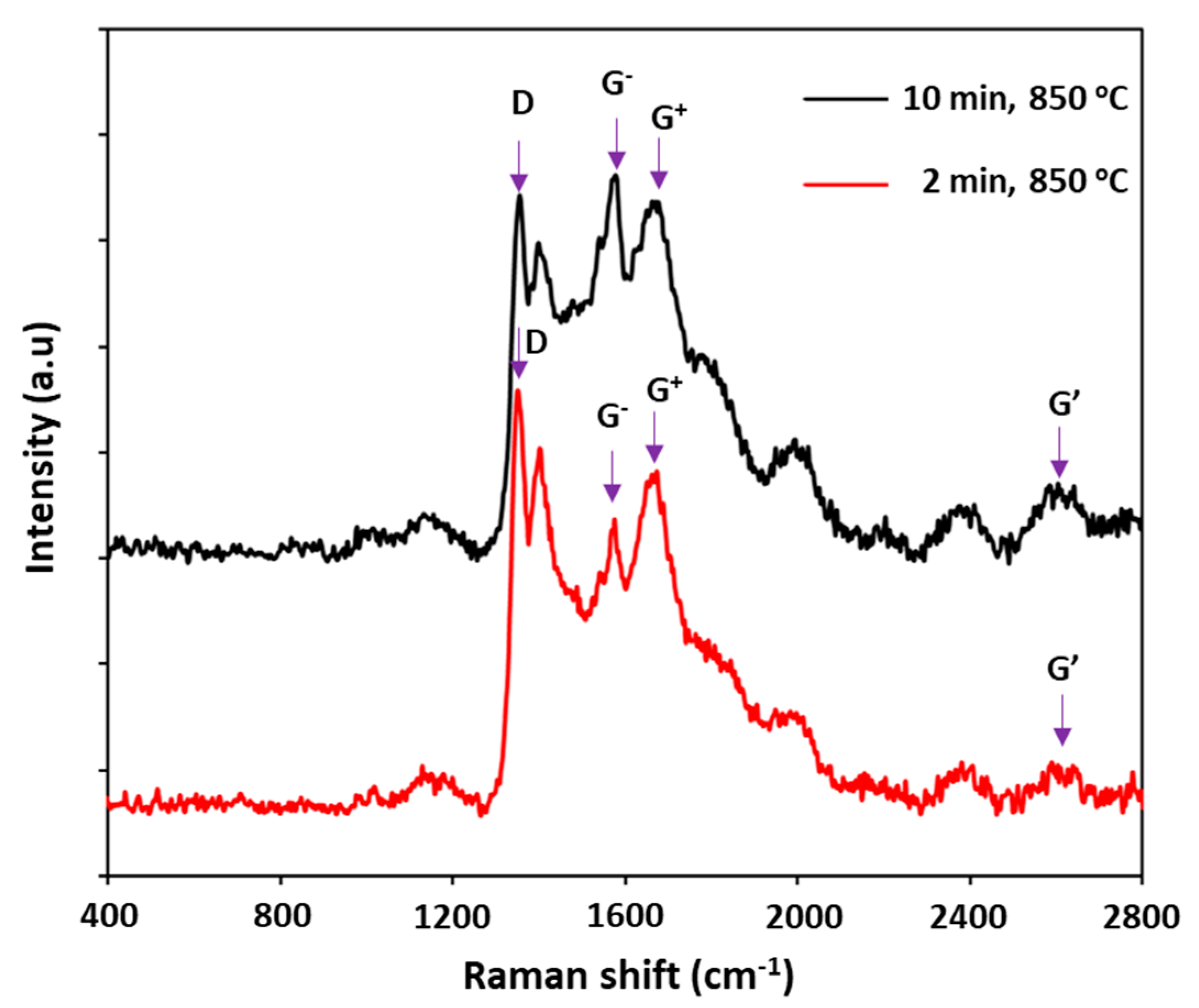 Nanomaterials 11 00050 g011