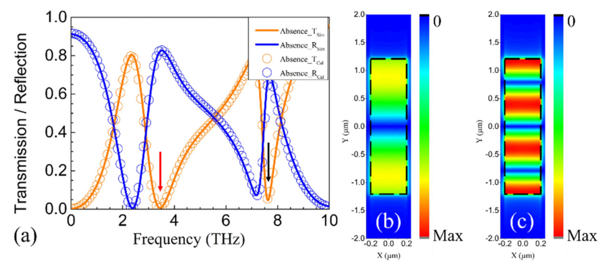 Nanomaterials 11 00056 g003a