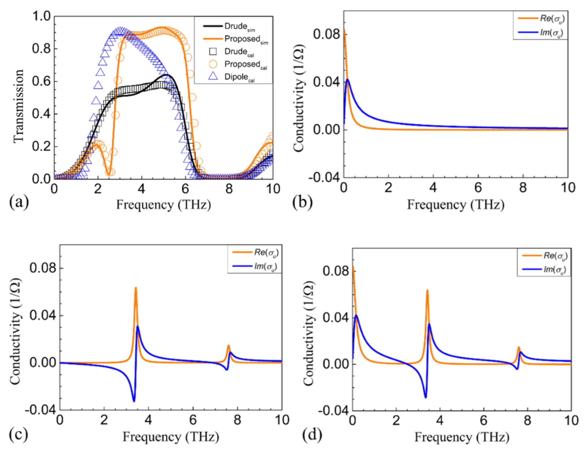 Nanomaterials 11 00056 g005