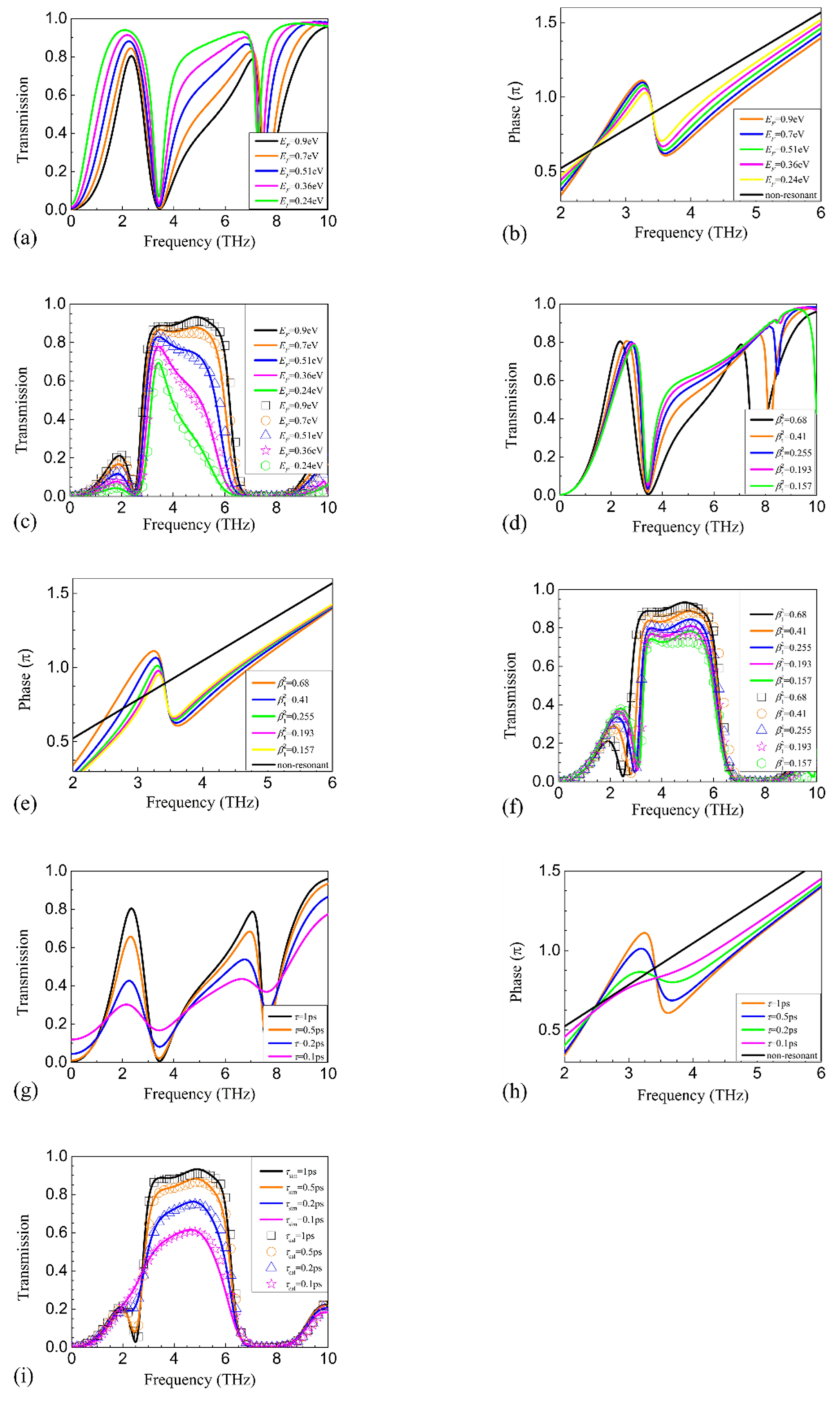 Nanomaterials 11 00056 g006