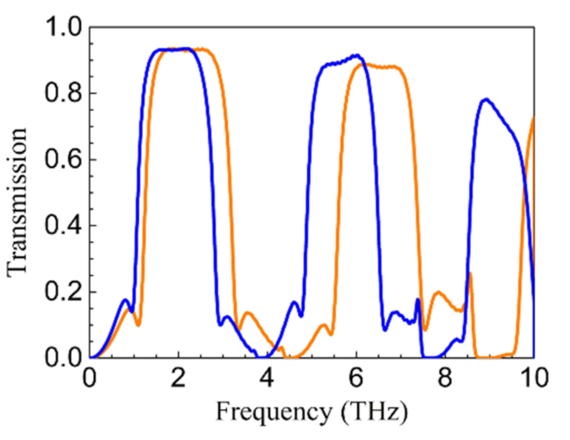 Nanomaterials 11 00056 g007
