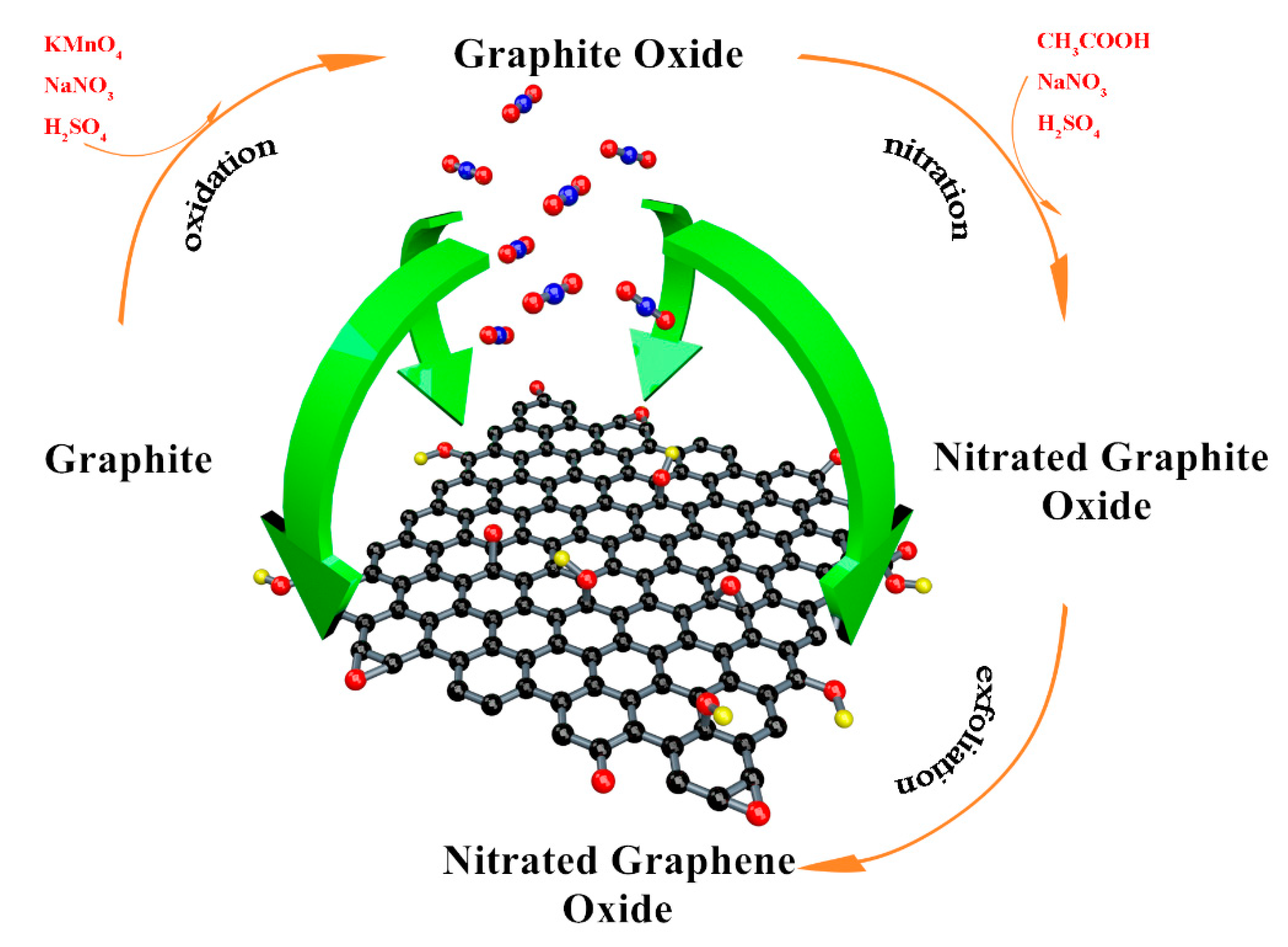 Nanomaterials 11 00058 g003 Nanomaterials 11 00058 g003