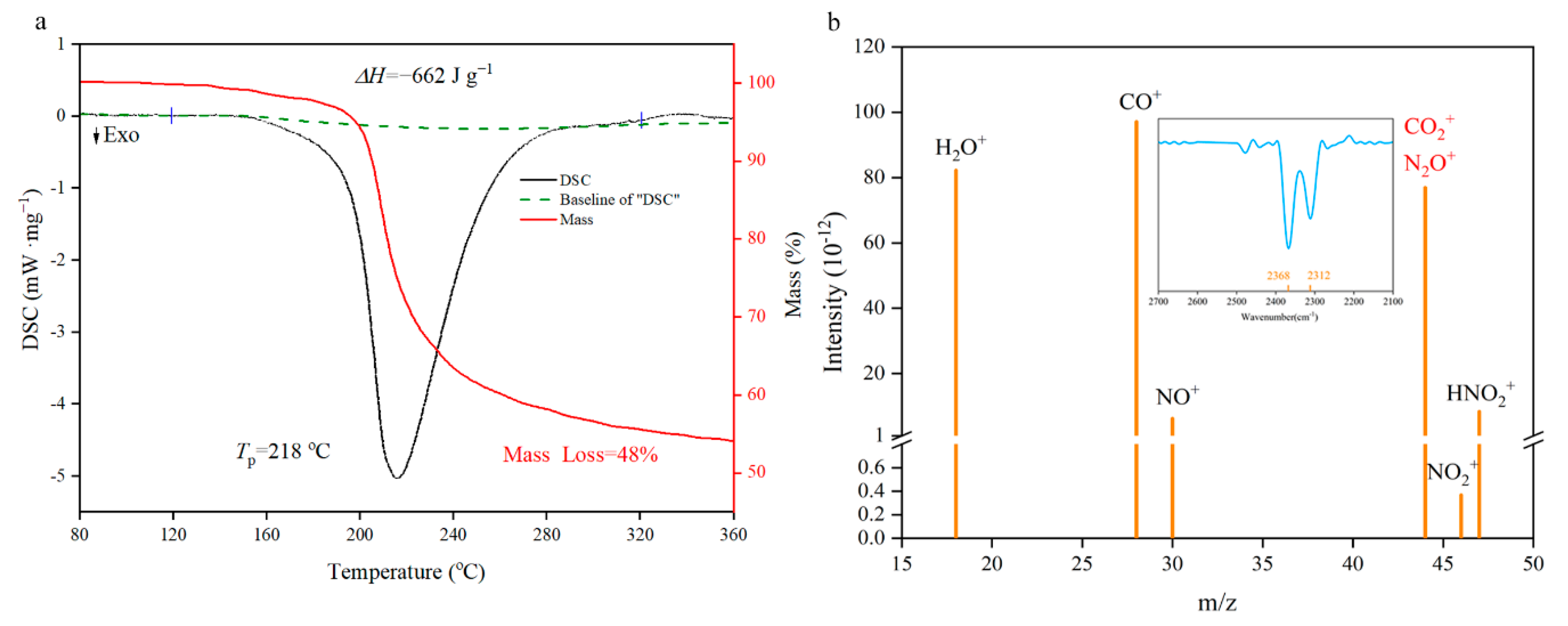 Nanomaterials 11 00058 g007 Nanomaterials 11 00058 g007