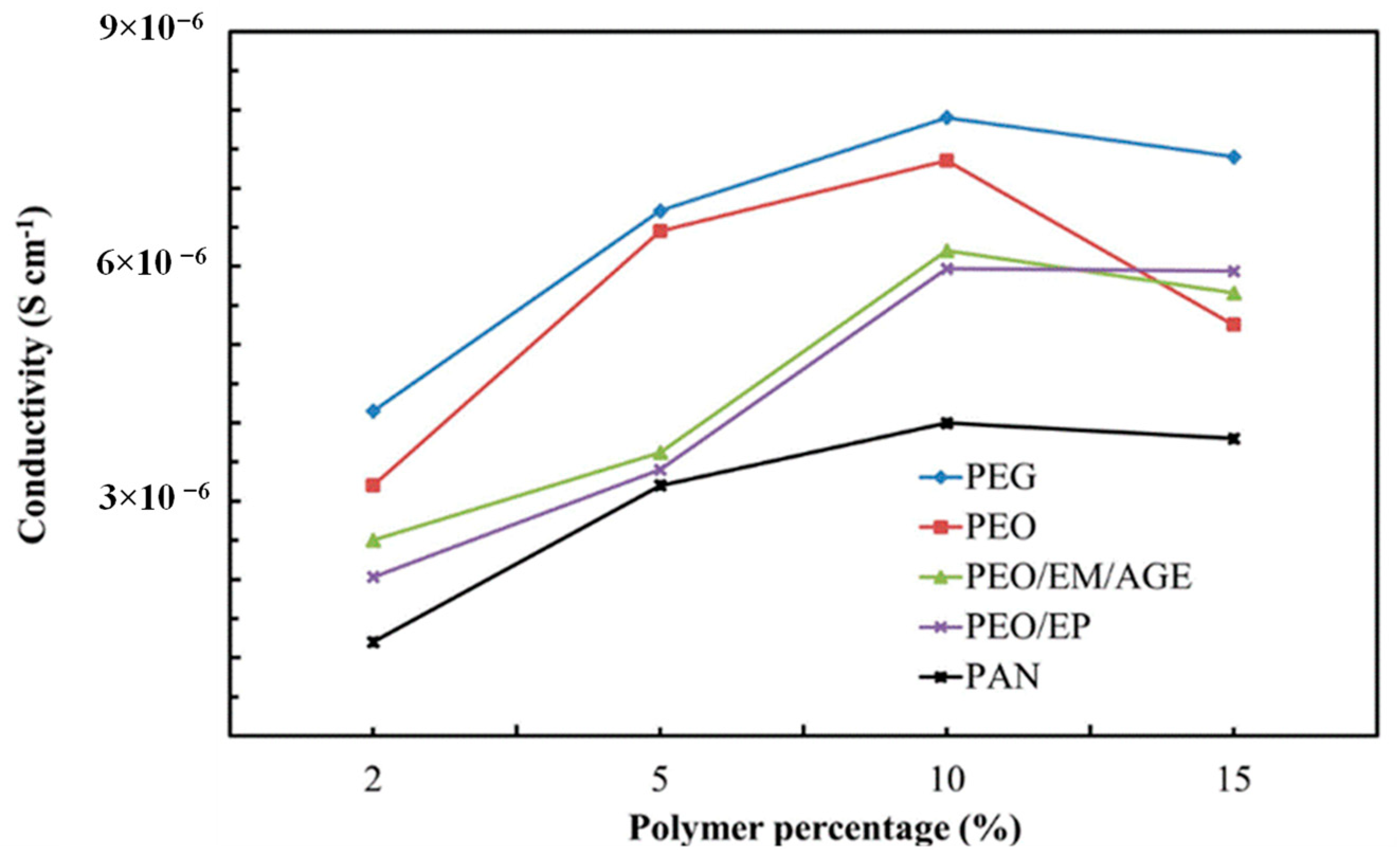 Nanomaterials 11 00061 g006 Nanomaterials 11 00061 g006
