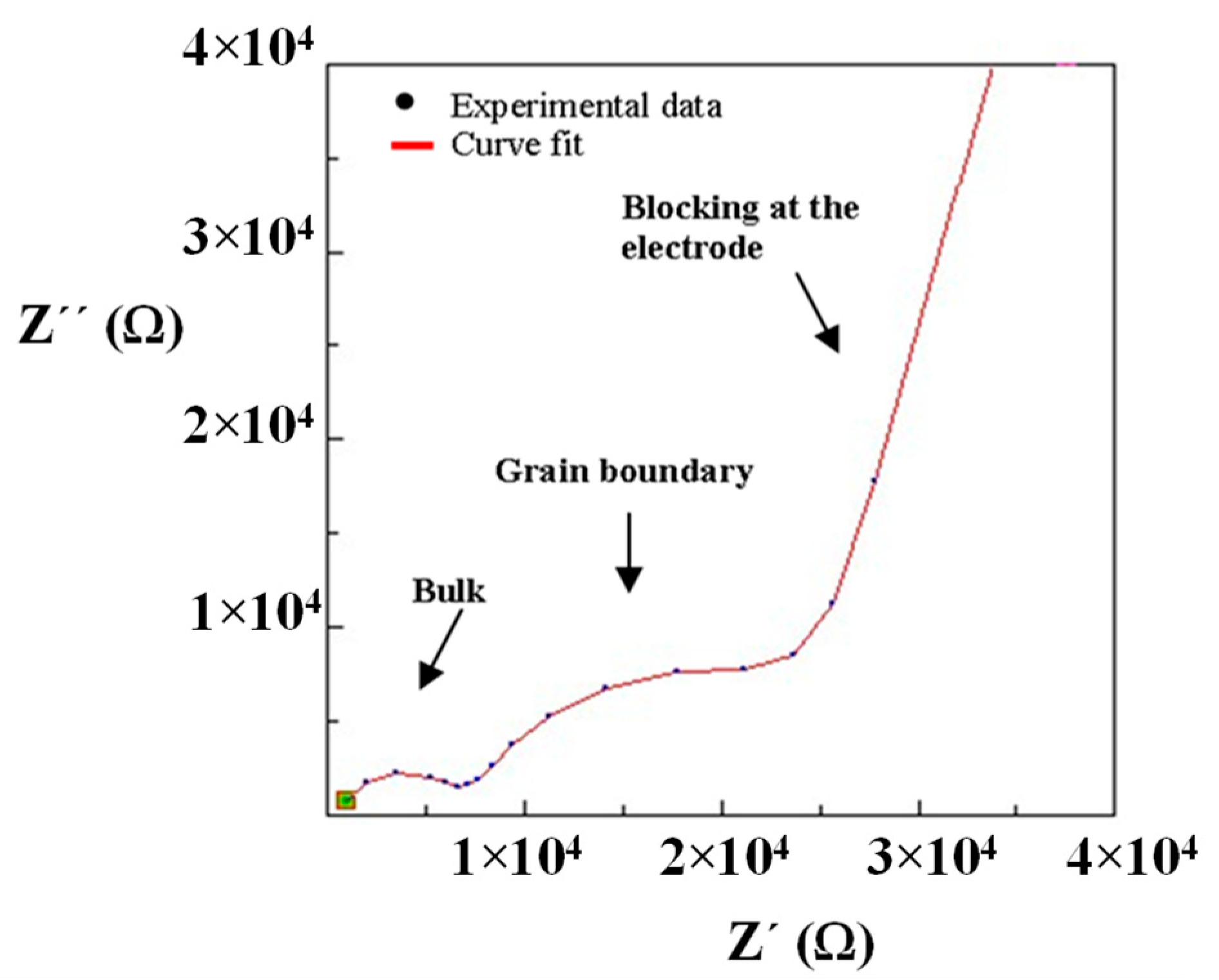 Nanomaterials 11 00061 g008 Nanomaterials 11 00061 g008