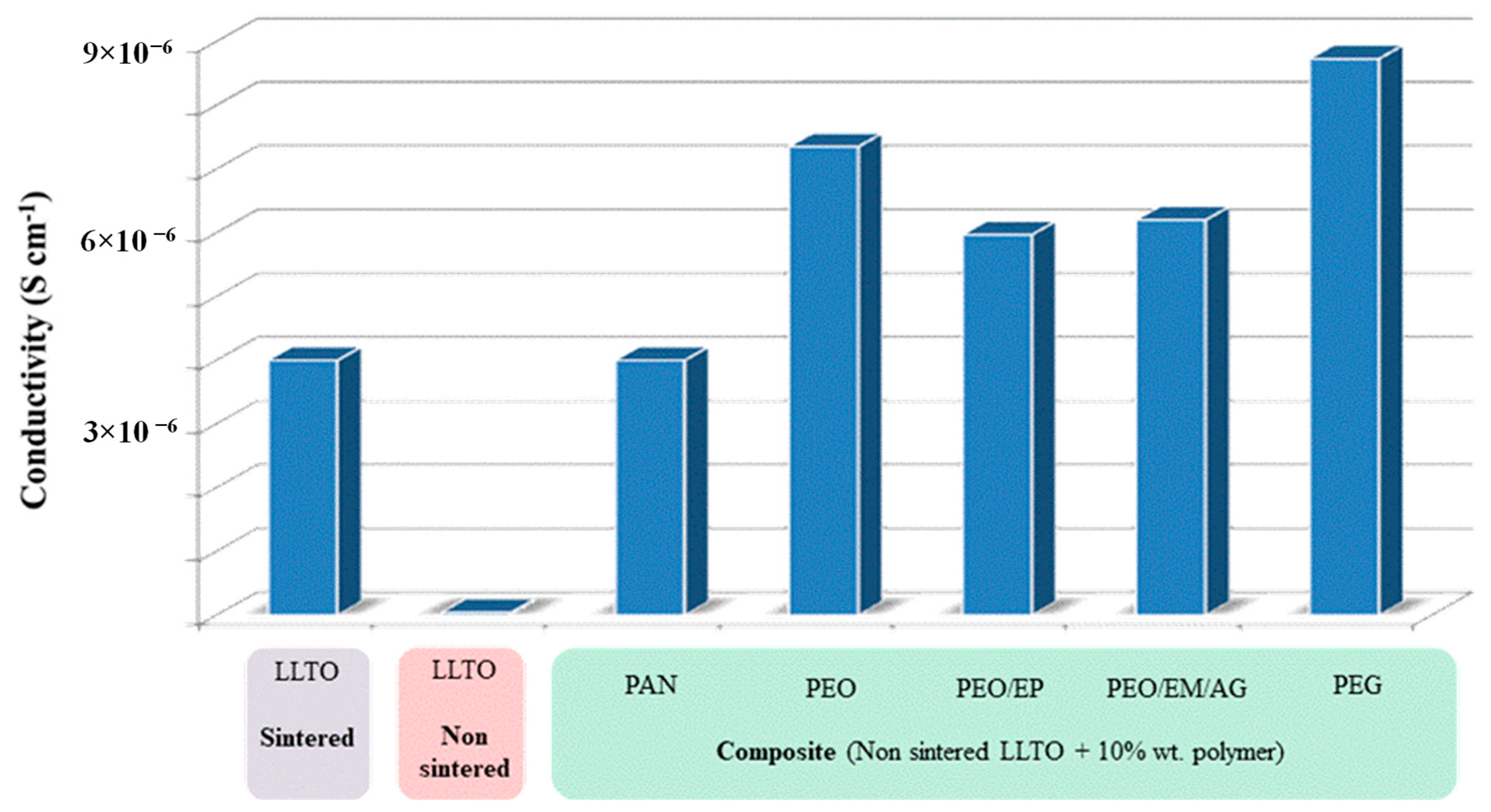 Nanomaterials 11 00061 g010 Nanomaterials 11 00061 g010