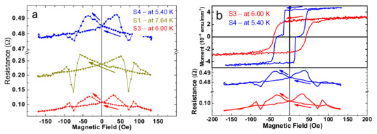 Nanomaterials 11 00064 g0a1