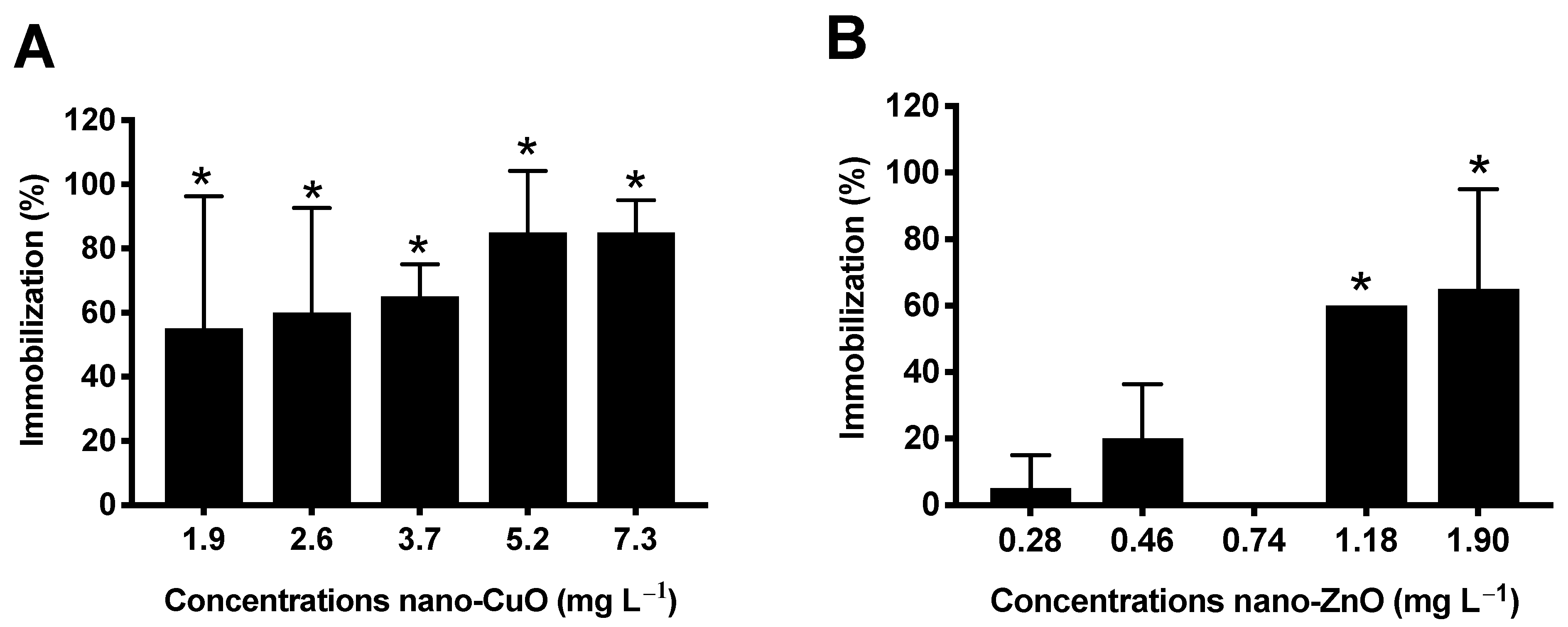 Nanomaterials 11 00066 g003 Nanomaterials 11 00066 g003