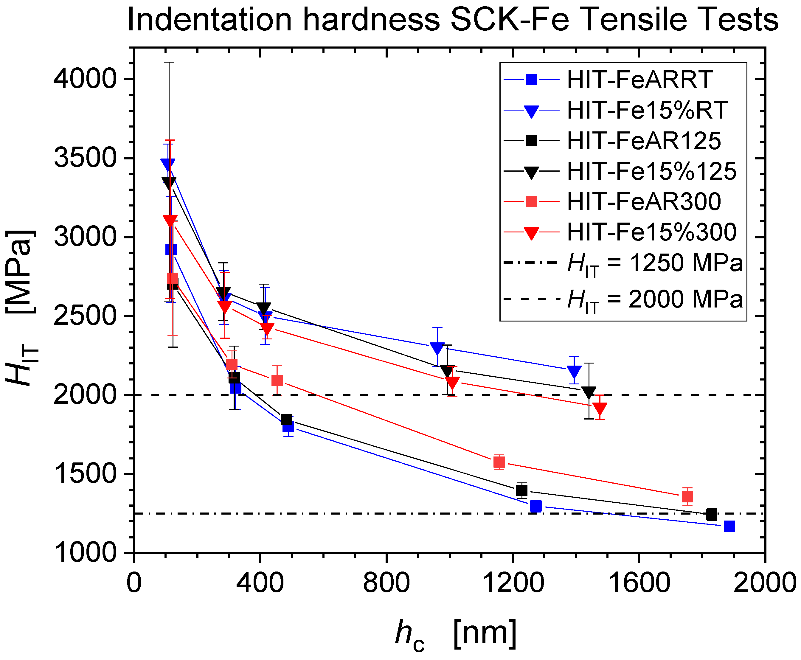 Nanomaterials 11 00071 g003 Nanomaterials 11 00071 g003