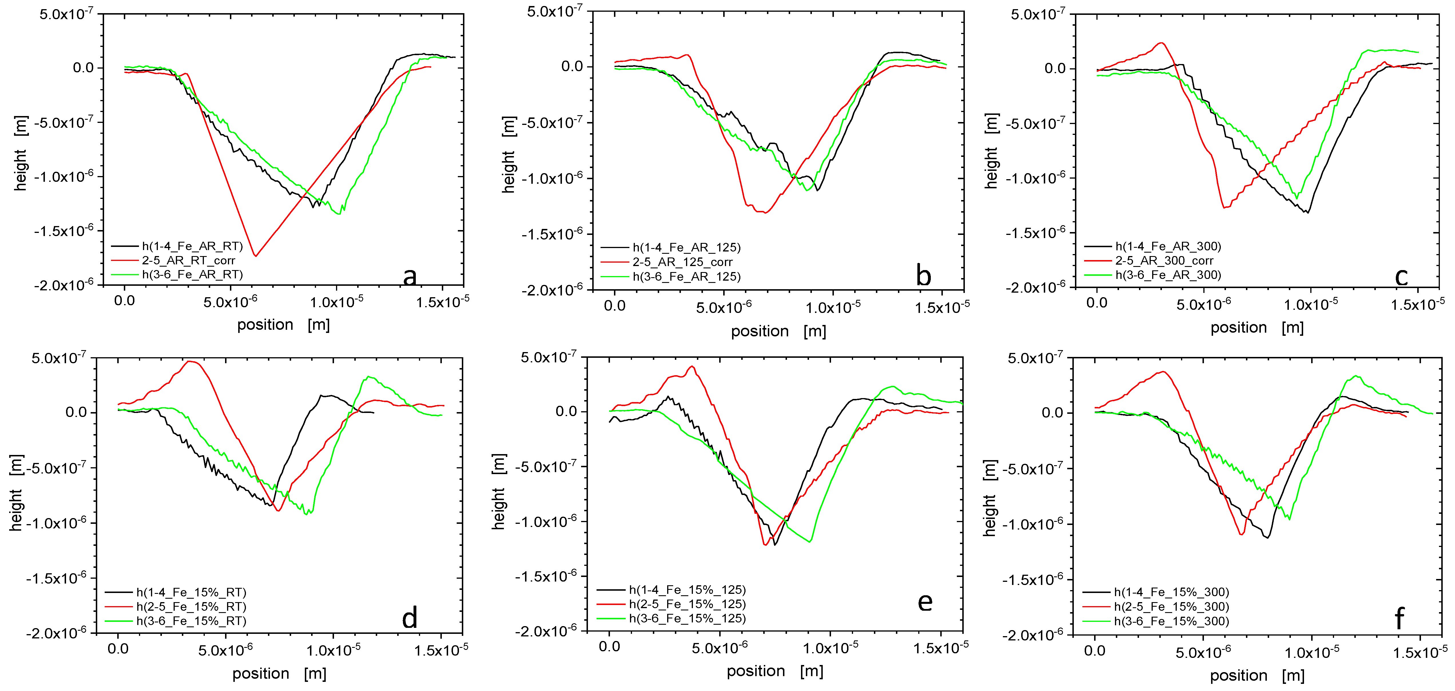 Nanomaterials 11 00071 g006 Nanomaterials 11 00071 g006