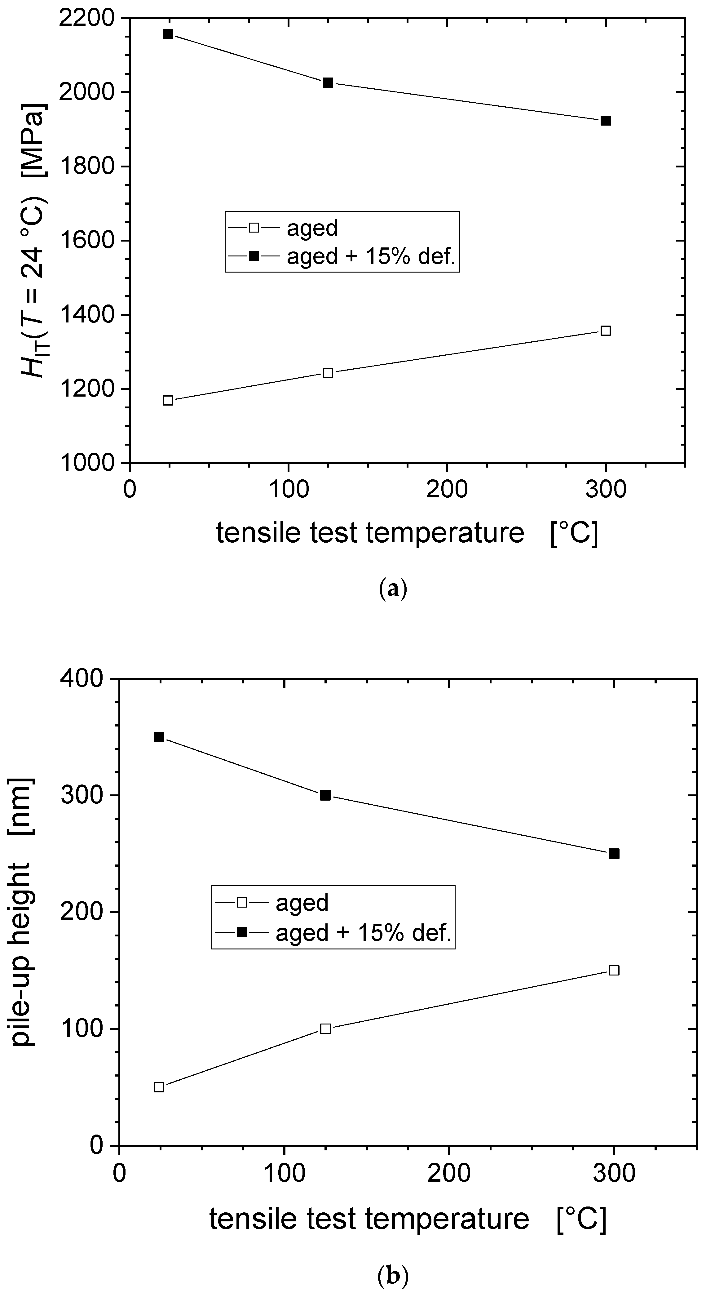 Nanomaterials 11 00071 g007 Nanomaterials 11 00071 g007