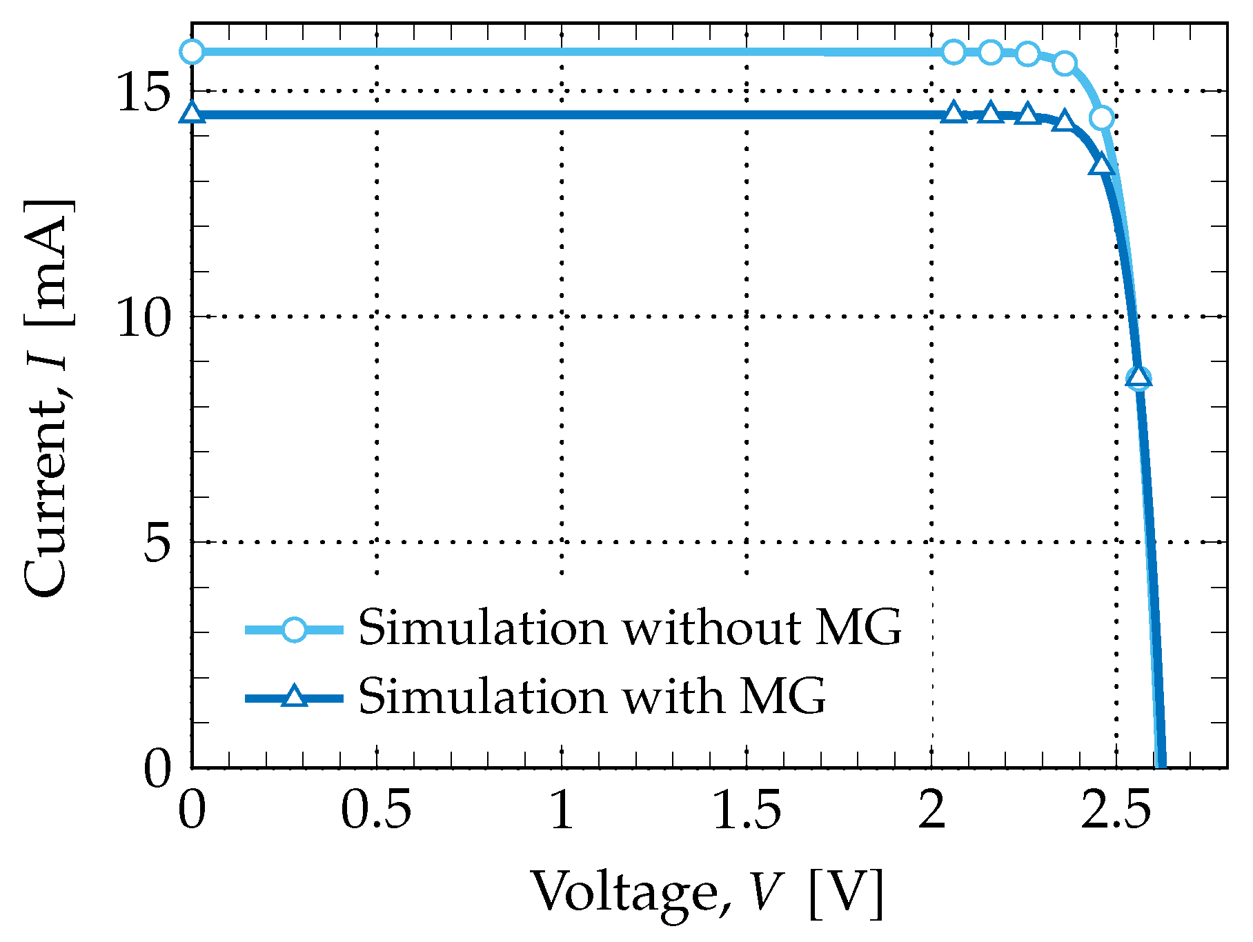 Nanomaterials 11 00078 g005