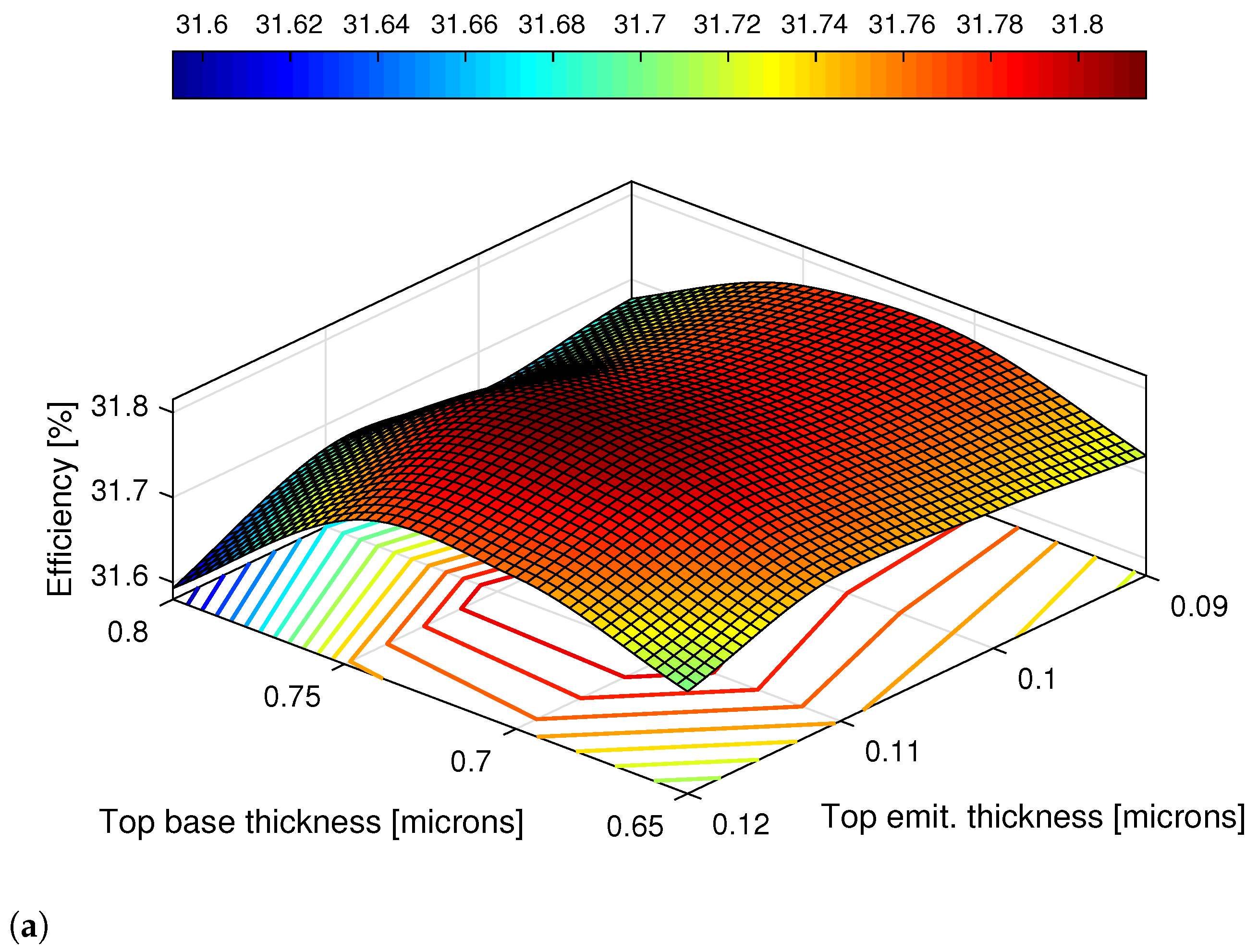 Nanomaterials 11 00078 g008a