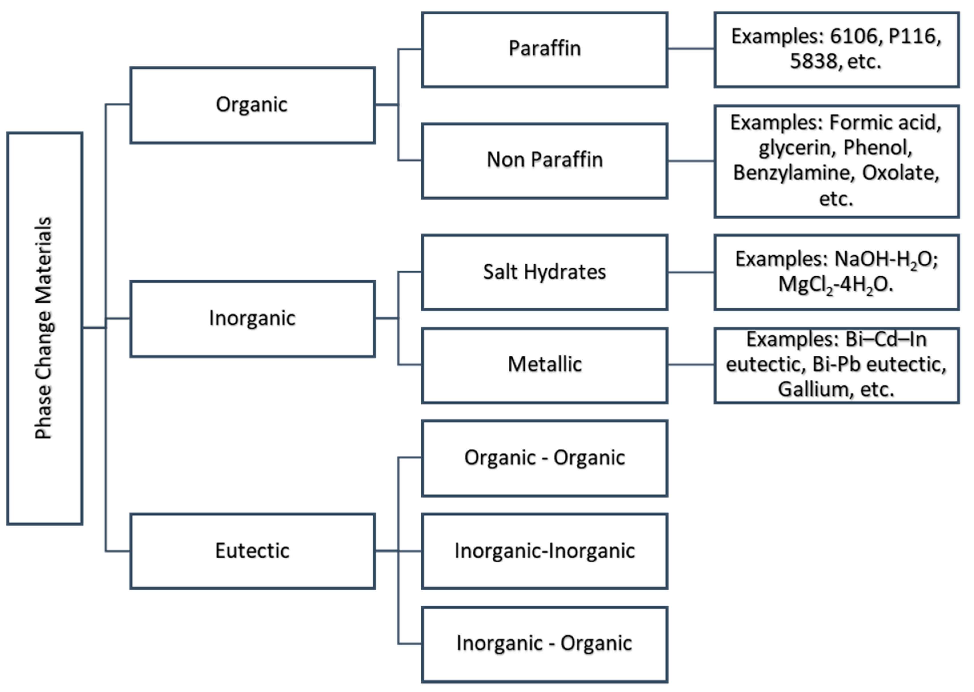 Nanomaterials 11 00086 g001