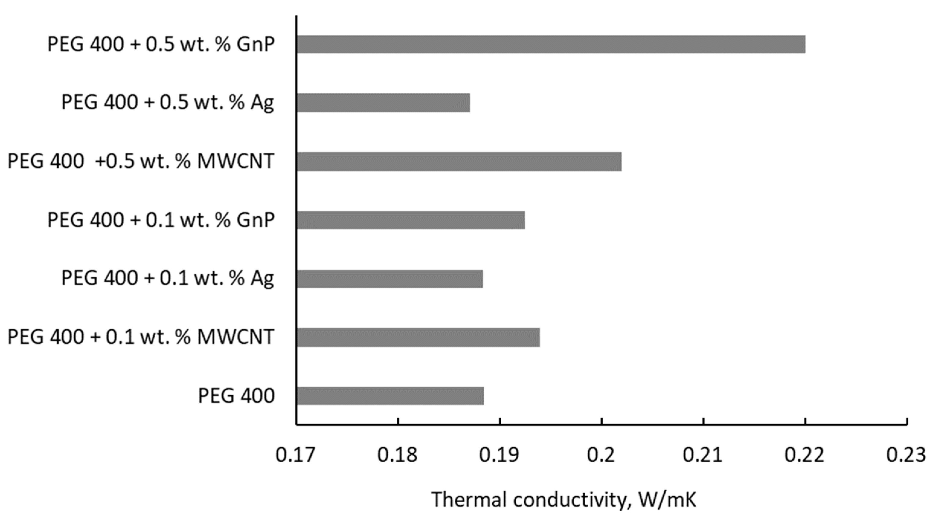 Nanomaterials 11 00086 g003
