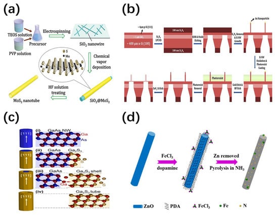 Nanomaterials 11 00090 g003