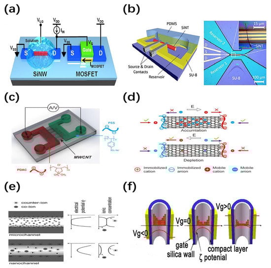 Nanomaterials 11 00090 g004