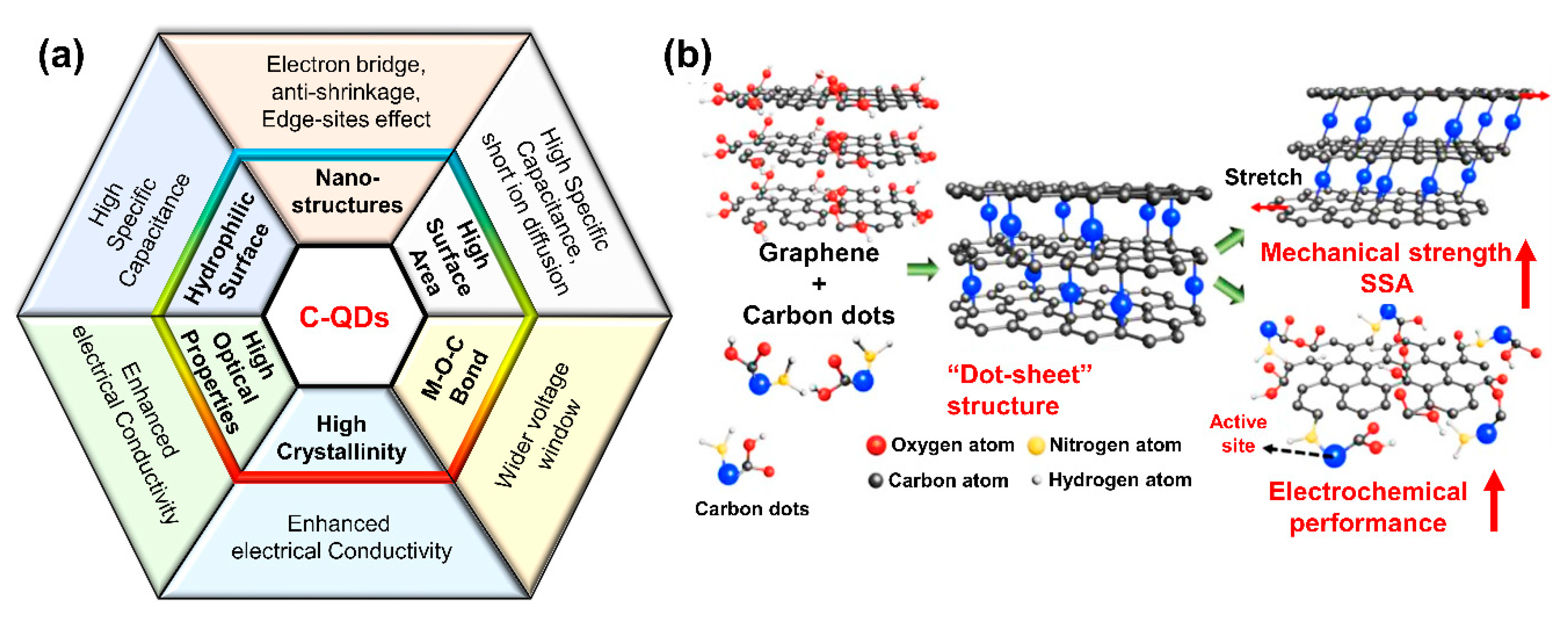 Nanomaterials 11 00091 g005 Nanomaterials 11 00091 g005