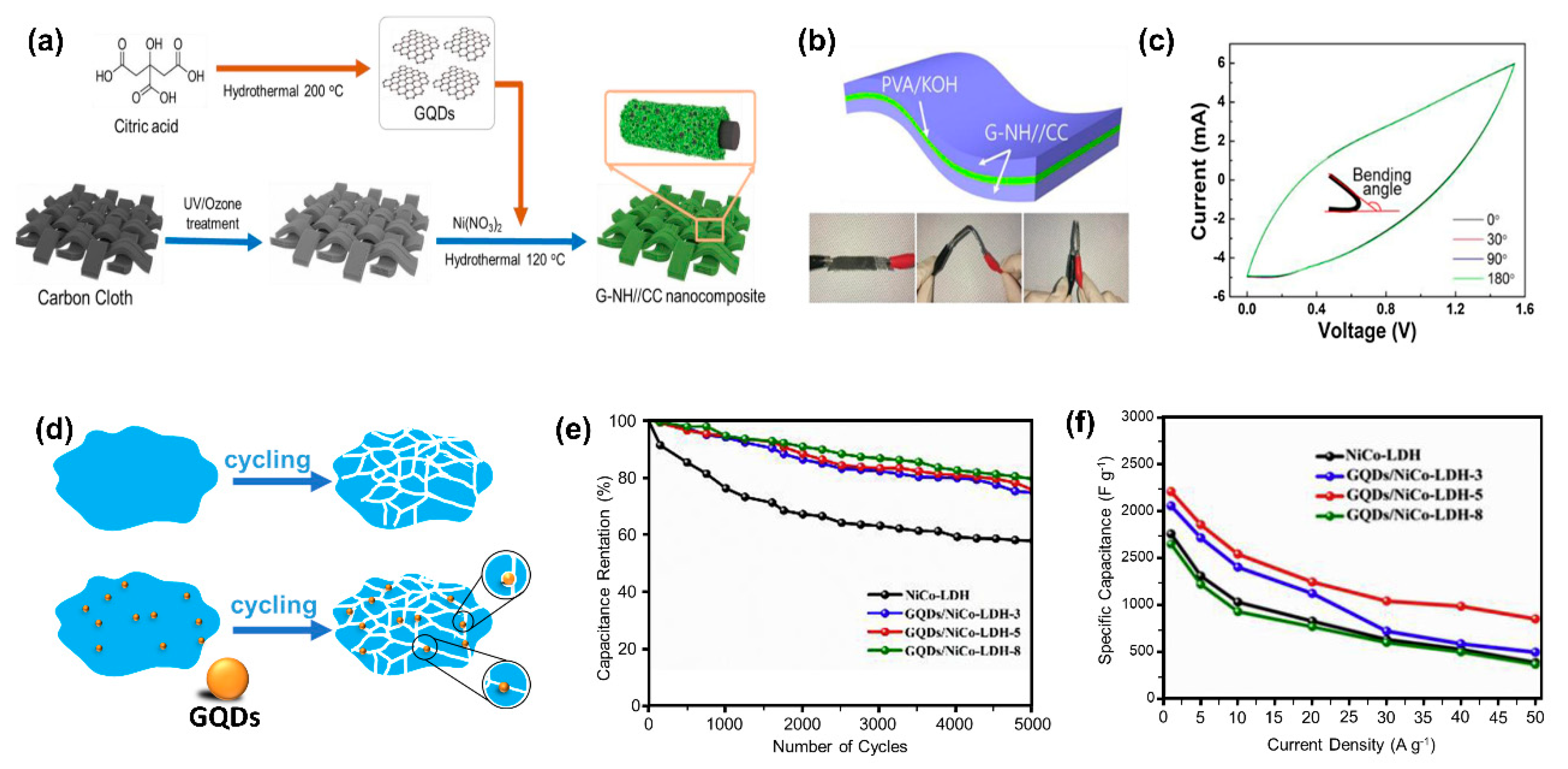 Nanomaterials 11 00091 g009 Nanomaterials 11 00091 g009