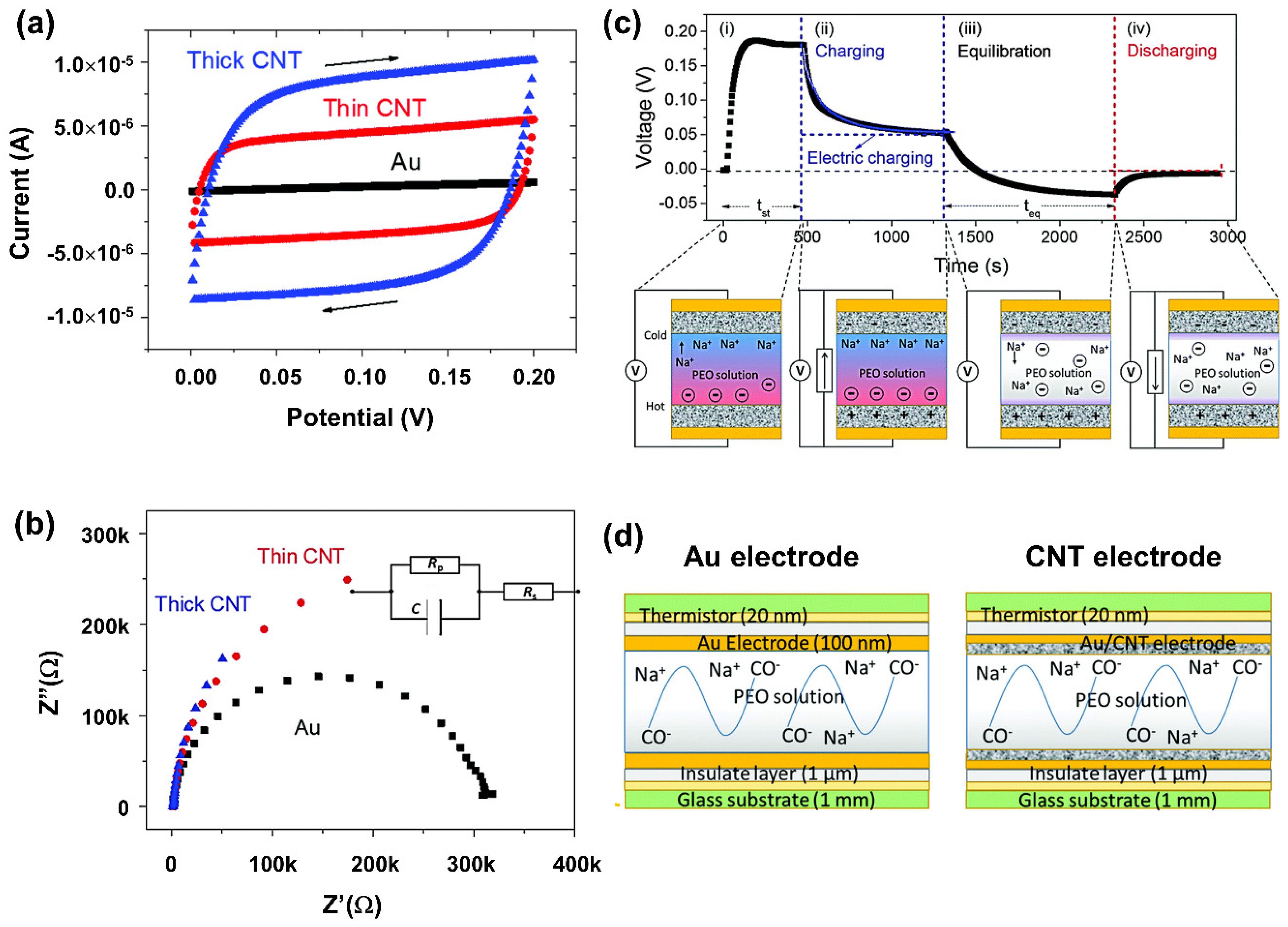 Nanomaterials 11 00091 g012 Nanomaterials 11 00091 g012