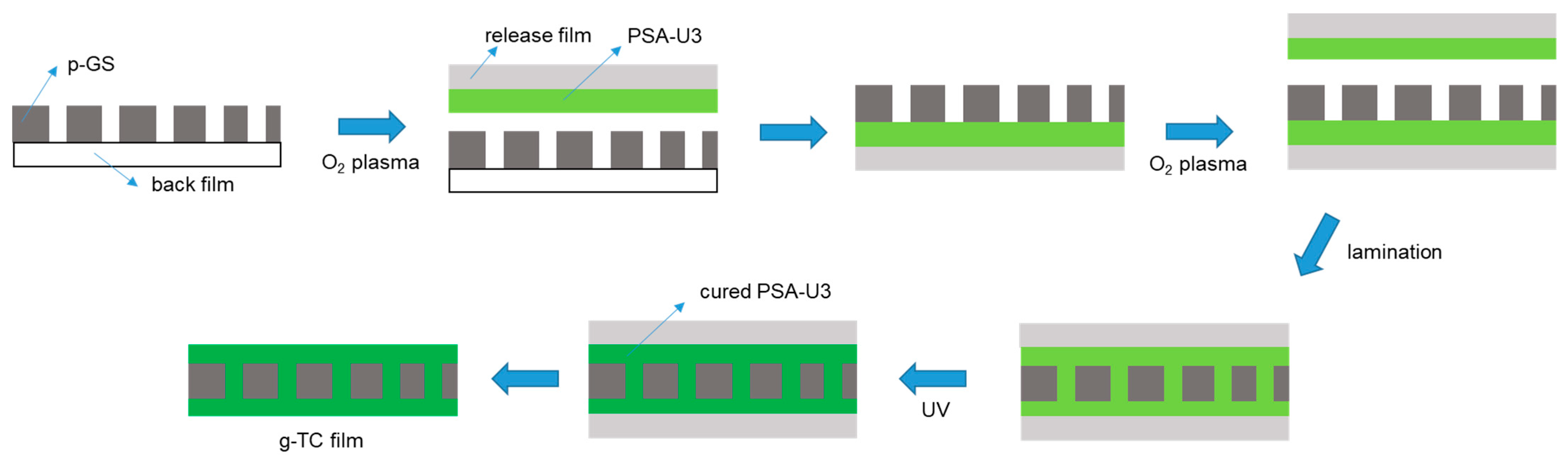 Nanomaterials 11 00093 g001 Nanomaterials 11 00093 g001