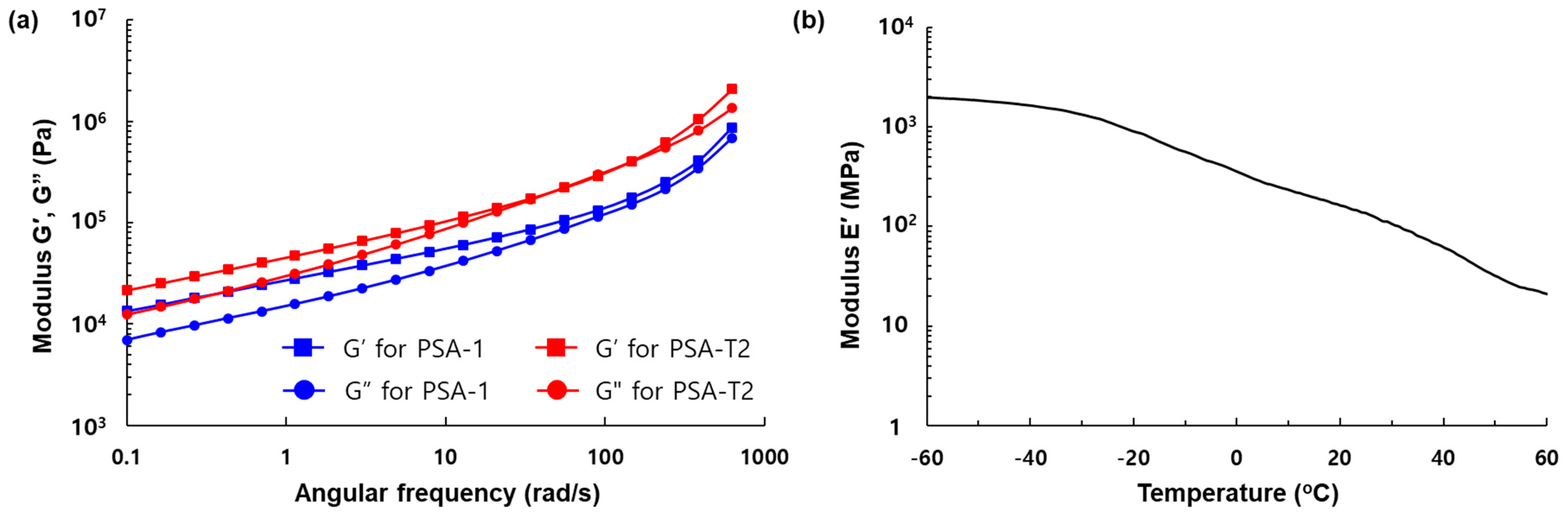 Nanomaterials 11 00093 g003 Nanomaterials 11 00093 g003