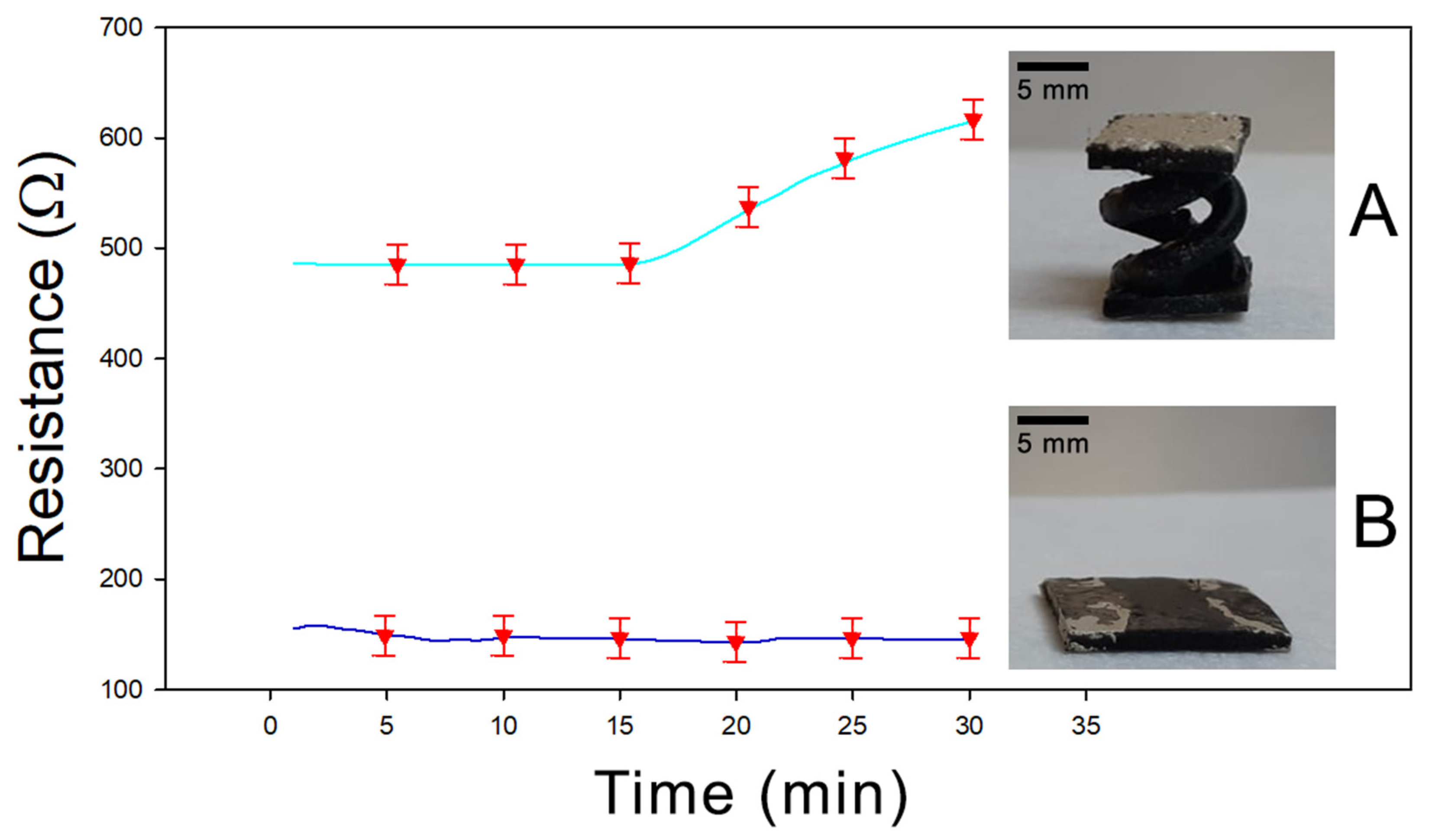Nanomaterials 11 00094 g007 Nanomaterials 11 00094 g007