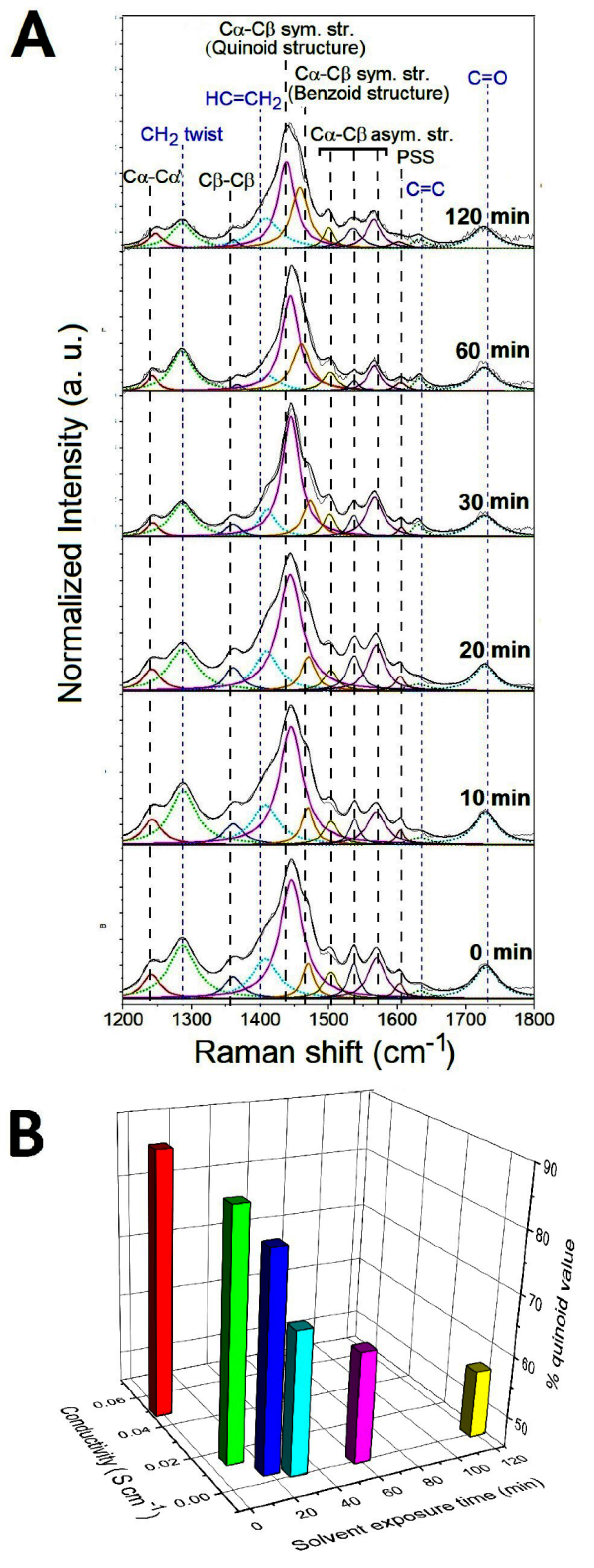 Nanomaterials 11 00094 g008 Nanomaterials 11 00094 g008