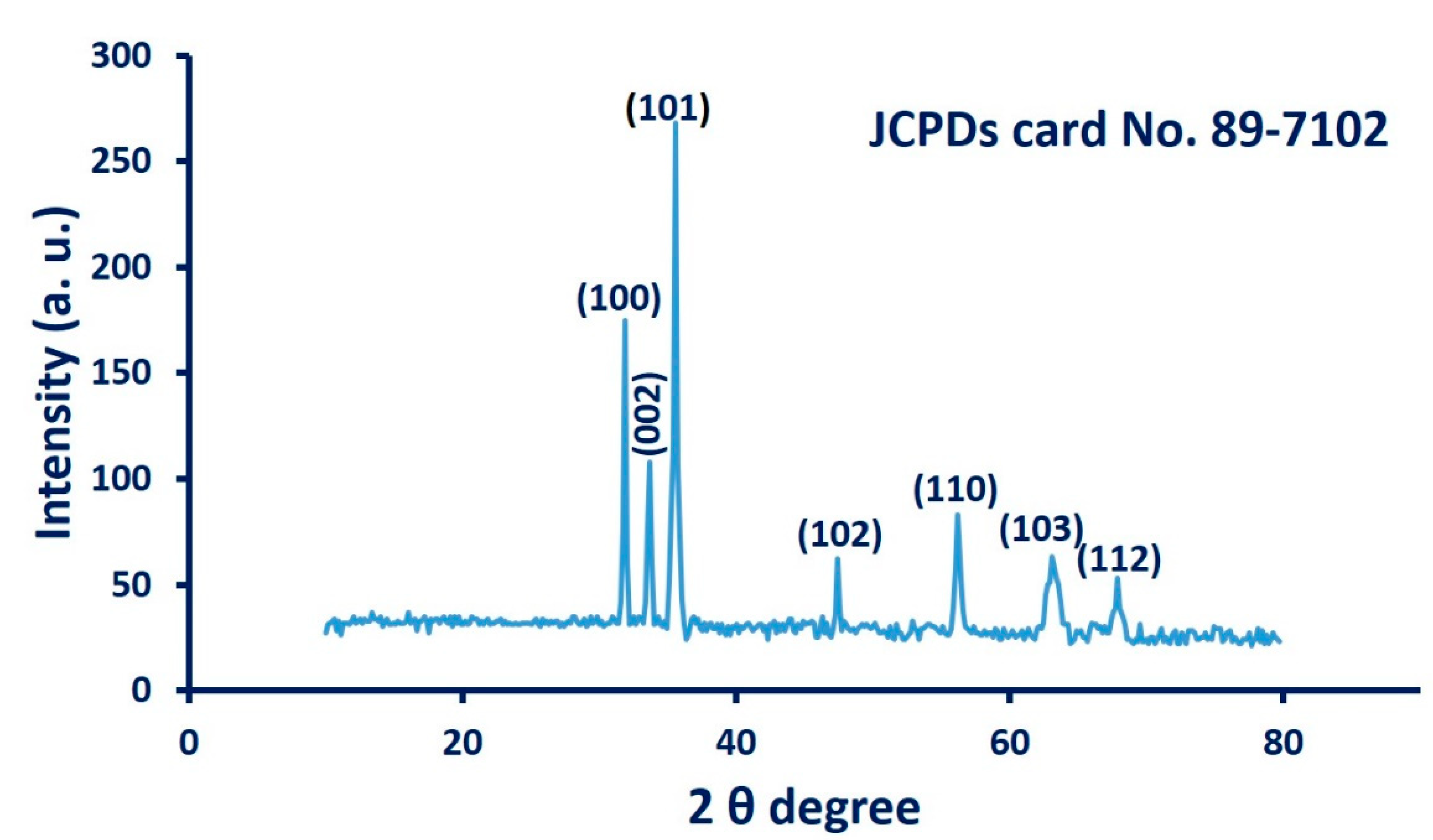 Nanomaterials 11 00095 g005